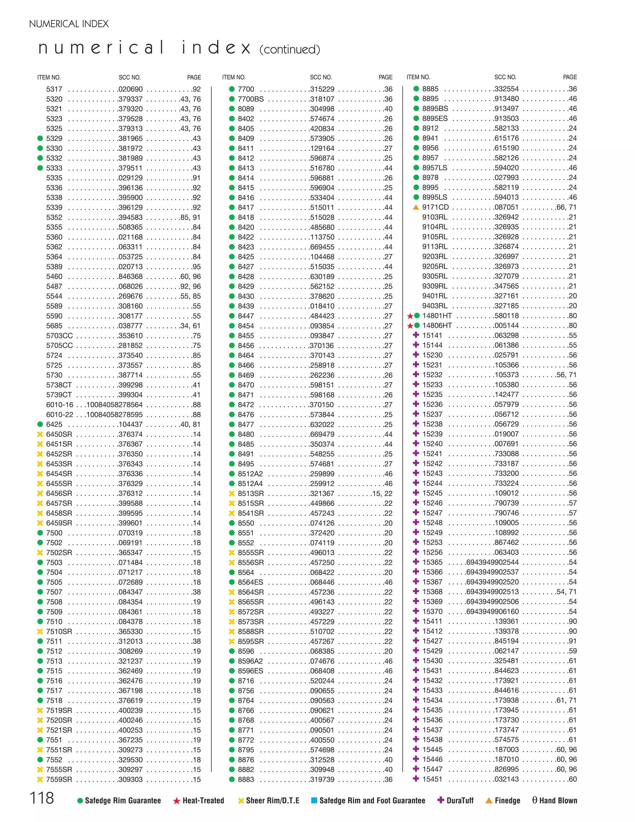 118
NUMERICAL INDEX
ITEM NO. SCC NO. PAGE
• Safedge Rim Guarantee ß Heat-Treated ‹ Sheer Rim/D.T.E μ Safedge Rim and Foot Guarantee ✚ DuraTuff † Finedge θ Hand Blown
ITEM NO. SCC NO. PAGE
5317 . . . . . . . . . . . . .020690 . . . . . . . . . . . .92
5320 . . . . . . . . . . . . .379337 . . . . . . . . .43, 76
5321 . . . . . . . . . . . . .379320 . . . . . . . . .43, 76
5323 . . . . . . . . . . . . .379528 . . . . . . . . .43, 76
5325 . . . . . . . . . . . . .379313 . . . . . . . . .43, 76
• 5329 . . . . . . . . . . . . .381965 . . . . . . . . . . . .43
• 5330 . . . . . . . . . . . . .381972 . . . . . . . . . . . .43
• 5332 . . . . . . . . . . . . .381989 . . . . . . . . . . . .43
• 5333 . . . . . . . . . . . . .379511 . . . . . . . . . . . .43
5335 . . . . . . . . . . . . .029129 . . . . . . . . . . . .91
5336 . . . . . . . . . . . . .396136 . . . . . . . . . . . .92
5338 . . . . . . . . . . . . .395900 . . . . . . . . . . . .92
5339 . . . . . . . . . . . . .396129 . . . . . . . . . . . .92
5352 . . . . . . . . . . . . .394583 . . . . . . . . .85, 91
5355 . . . . . . . . . . . . .508365 . . . . . . . . . . . .84
5360 . . . . . . . . . . . . .021168 . . . . . . . . . . . .84
5362 . . . . . . . . . . . . .063311 . . . . . . . . . . . .84
5364 . . . . . . . . . . . . .053725 . . . . . . . . . . . .84
5389 . . . . . . . . . . . . .020713 . . . . . . . . . . . .95
5460 . . . . . . . . . . . . .846368 . . . . . . . . .60, 96
5487 . . . . . . . . . . . . .068026 . . . . . . . . .92, 96
5544 . . . . . . . . . . . . .269676 . . . . . . . . .55, 85
5589 . . . . . . . . . . . . .308160 . . . . . . . . . . . .55
5590 . . . . . . . . . . . . .308177 . . . . . . . . . . . .55
5685 . . . . . . . . . . . . .038777 . . . . . . . . .34, 61
5703CC . . . . . . . . . . .353610 . . . . . . . . . . . .75
5705CC . . . . . . . . . . .281852 . . . . . . . . . . . .75
5724 . . . . . . . . . . . . .373540 . . . . . . . . . . . .85
5725 . . . . . . . . . . . . .373557 . . . . . . . . . . . .85
5730 . . . . . . . . . . . . .387714 . . . . . . . . . . . .55
5738CT . . . . . . . . . . .399298 . . . . . . . . . . . .41
5739CT . . . . . . . . . . .399304 . . . . . . . . . . . .41
6010-16 . . .10084058278564 . . . . . . . . . . . .88
6010-22 . . .10084058278595 . . . . . . . . . . . .88
• 6425 . . . . . . . . . . . . .104437 . . . . . . . . .40, 81
‹ 6450SR . . . . . . . . . . .376374 . . . . . . . . . . . .14
‹ 6451SR . . . . . . . . . . .376367 . . . . . . . . . . . .14
‹ 6452SR . . . . . . . . . . .376350 . . . . . . . . . . . .14
‹ 6453SR . . . . . . . . . . .376343 . . . . . . . . . . . .14
‹ 6454SR . . . . . . . . . . .376336 . . . . . . . . . . . .14
‹ 6455SR . . . . . . . . . . .376329 . . . . . . . . . . . .14
‹ 6456SR . . . . . . . . . . .376312 . . . . . . . . . . . .14
‹ 6457SR . . . . . . . . . . .399588 . . . . . . . . . . . .14
‹ 6458SR . . . . . . . . . . .399595 . . . . . . . . . . . .14
‹ 6459SR . . . . . . . . . . .399601 . . . . . . . . . . . .14
• 7500 . . . . . . . . . . . . .070319 . . . . . . . . . . . .18
• 7502 . . . . . . . . . . . . .069191 . . . . . . . . . . . .18
‹ 7502SR . . . . . . . . . . .365347 . . . . . . . . . . . .15
• 7503 . . . . . . . . . . . . .071484 . . . . . . . . . . . .18
• 7504 . . . . . . . . . . . . .071217 . . . . . . . . . . . .18
• 7505 . . . . . . . . . . . . .072689 . . . . . . . . . . . .18
• 7507 . . . . . . . . . . . . .084347 . . . . . . . . . . . .38
• 7508 . . . . . . . . . . . . .084354 . . . . . . . . . . . .19
• 7509 . . . . . . . . . . . . .084361 . . . . . . . . . . . .18
• 7510 . . . . . . . . . . . . .084378 . . . . . . . . . . . .18
‹ 7510SR . . . . . . . . . . .365330 . . . . . . . . . . . .15
• 7511 . . . . . . . . . . . . .312013 . . . . . . . . . . . .38
• 7512 . . . . . . . . . . . . .308269 . . . . . . . . . . . .19
• 7513 . . . . . . . . . . . . .321237 . . . . . . . . . . . .19
• 7515 . . . . . . . . . . . . .362469 . . . . . . . . . . . .19
• 7516 . . . . . . . . . . . . .362476 . . . . . . . . . . . .19
• 7517 . . . . . . . . . . . . .367198 . . . . . . . . . . . .18
• 7518 . . . . . . . . . . . . .376619 . . . . . . . . . . . .19
‹ 7519SR . . . . . . . . . . .400239 . . . . . . . . . . . .15
‹ 7520SR . . . . . . . . . . .400246 . . . . . . . . . . . .15
‹ 7521SR . . . . . . . . . . .400253 . . . . . . . . . . . .15
• 7551 . . . . . . . . . . . . .367235 . . . . . . . . . . . .19
‹ 7551SR . . . . . . . . . . .309273 . . . . . . . . . . . .15
• 7552 . . . . . . . . . . . . .329530 . . . . . . . . . . . .18
‹ 7555SR . . . . . . . . . . .309297 . . . . . . . . . . . .15
‹ 7559SR . . . . . . . . . . .309303 . . . . . . . . . . . .15
• 7700 . . . . . . . . . . . . .315229 . . . . . . . . . . . .36
• 7700BS . . . . . . . . . . .318107 . . . . . . . . . . . .36
• 8089 . . . . . . . . . . . . .304998 . . . . . . . . . . . .40
• 8402 . . . . . . . . . . . . .574674 . . . . . . . . . . . .26
• 8405 . . . . . . . . . . . . .420834 . . . . . . . . . . . .26
• 8409 . . . . . . . . . . . . .573905 . . . . . . . . . . . .26
• 8411 . . . . . . . . . . . . .129164 . . . . . . . . . . . .27
• 8412 . . . . . . . . . . . . .596874 . . . . . . . . . . . .25
• 8413 . . . . . . . . . . . . .516780 . . . . . . . . . . . .44
• 8414 . . . . . . . . . . . . .596881 . . . . . . . . . . . .26
• 8415 . . . . . . . . . . . . .596904 . . . . . . . . . . . .25
• 8416 . . . . . . . . . . . . .533404 . . . . . . . . . . . .44
• 8417 . . . . . . . . . . . . .515011 . . . . . . . . . . . .44
• 8418 . . . . . . . . . . . . .515028 . . . . . . . . . . . .44
• 8420 . . . . . . . . . . . . .485680 . . . . . . . . . . . .44
• 8422 . . . . . . . . . . . . .113750 . . . . . . . . . . . .44
• 8423 . . . . . . . . . . . . .669455 . . . . . . . . . . . .44
• 8425 . . . . . . . . . . . . .104468 . . . . . . . . . . . .27
• 8427 . . . . . . . . . . . . .515035 . . . . . . . . . . . .44
• 8428 . . . . . . . . . . . . .630189 . . . . . . . . . . . .25
• 8429 . . . . . . . . . . . . .562152 . . . . . . . . . . . .25
• 8430 . . . . . . . . . . . . .378620 . . . . . . . . . . . .25
• 8439 . . . . . . . . . . . . .018410 . . . . . . . . . . . .27
• 8447 . . . . . . . . . . . . .484423 . . . . . . . . . . . .27
• 8454 . . . . . . . . . . . . .093854 . . . . . . . . . . . .27
• 8455 . . . . . . . . . . . . .093847 . . . . . . . . . . . .27
• 8456 . . . . . . . . . . . . .370136 . . . . . . . . . . . .27
• 8464 . . . . . . . . . . . . .370143 . . . . . . . . . . . .27
• 8466 . . . . . . . . . . . . .258918 . . . . . . . . . . . .27
• 8469 . . . . . . . . . . . . .262236 . . . . . . . . . . . .26
• 8470 . . . . . . . . . . . . .598151 . . . . . . . . . . . .27
• 8471 . . . . . . . . . . . . .598168 . . . . . . . . . . . .26
• 8472 . . . . . . . . . . . . .370150 . . . . . . . . . . . .27
• 8476 . . . . . . . . . . . . .573844 . . . . . . . . . . . .25
• 8477 . . . . . . . . . . . . .632022 . . . . . . . . . . . .25
• 8480 . . . . . . . . . . . . .669479 . . . . . . . . . . . .44
• 8485 . . . . . . . . . . . . .350374 . . . . . . . . . . . .44
• 8491 . . . . . . . . . . . . .548255 . . . . . . . . . . . .25
• 8495 . . . . . . . . . . . . .574681 . . . . . . . . . . . .27
• 8512A2 . . . . . . . . . . .259899 . . . . . . . . . . . .46
• 8512A4 . . . . . . . . . . .259912 . . . . . . . . . . . .46
‹ 8513SR . . . . . . . . . . .321367 . . . . . . . . .15, 22
‹ 8515SR . . . . . . . . . . .449866 . . . . . . . . . . . .22
‹ 8541SR . . . . . . . . . . .457243 . . . . . . . . . . . .22
• 8550 . . . . . . . . . . . . .074126 . . . . . . . . . . . .20
• 8551 . . . . . . . . . . . . .372420 . . . . . . . . . . . .20
• 8552 . . . . . . . . . . . . .074119 . . . . . . . . . . . .20
‹ 8555SR . . . . . . . . . . .496013 . . . . . . . . . . . .22
‹ 8556SR . . . . . . . . . . .457250 . . . . . . . . . . . .22
• 8564 . . . . . . . . . . . . .068422 . . . . . . . . . . . .20
• 8564ES . . . . . . . . . . .068446 . . . . . . . . . . . .46
‹ 8564SR . . . . . . . . . . .457236 . . . . . . . . . . . .22
‹ 8565SR . . . . . . . . . . .496143 . . . . . . . . . . . .22
‹ 8572SR . . . . . . . . . . .493227 . . . . . . . . . . . .22
‹ 8573SR . . . . . . . . . . .457229 . . . . . . . . . . . .22
‹ 8588SR . . . . . . . . . . .510702 . . . . . . . . . . . .22
‹ 8595SR . . . . . . . . . . .457267 . . . . . . . . . . . .22
• 8596 . . . . . . . . . . . . .068385 . . . . . . . . . . . .20
• 8596A2 . . . . . . . . . . .074676 . . . . . . . . . . . .46
• 8596ES . . . . . . . . . . .068408 . . . . . . . . . . . .46
• 8716 . . . . . . . . . . . . .520244 . . . . . . . . . . . .24
• 8756 . . . . . . . . . . . . .090655 . . . . . . . . . . . .24
• 8764 . . . . . . . . . . . . .090563 . . . . . . . . . . . .24
• 8766 . . . . . . . . . . . . .090621 . . . . . . . . . . . .24
• 8768 . . . . . . . . . . . . .400567 . . . . . . . . . . . .24
• 8771 . . . . . . . . . . . . .090501 . . . . . . . . . . . .24
• 8772 . . . . . . . . . . . . .400550 . . . . . . . . . . . .24
• 8795 . . . . . . . . . . . . .574698 . . . . . . . . . . . .24
• 8876 . . . . . . . . . . . . .312528 . . . . . . . . . . . .40
• 8882 . . . . . . . . . . . . .309948 . . . . . . . . . . . .40
• 8883 . . . . . . . . . . . . .319739 . . . . . . . . . . . .36
• 8885 . . . . . . . . . . . . .332554 . . . . . . . . . . . .36
• 8895 . . . . . . . . . . . . .913480 . . . . . . . . . . . .46
• 8895BS . . . . . . . . . . .913497 . . . . . . . . . . . .46
• 8895ES . . . . . . . . . . .913503 . . . . . . . . . . . .46
• 8912 . . . . . . . . . . . . .582133 . . . . . . . . . . . .24
• 8941 . . . . . . . . . . . . .615176 . . . . . . . . . . . .24
• 8956 . . . . . . . . . . . . .615190 . . . . . . . . . . . .24
• 8957 . . . . . . . . . . . . .582126 . . . . . . . . . . . .24
• 8957LS . . . . . . . . . . .594020 . . . . . . . . . . . .46
• 8978 . . . . . . . . . . . . .027993 . . . . . . . . . . . .24
• 8995 . . . . . . . . . . . . .582119 . . . . . . . . . . . .24
• 8995LS . . . . . . . . . . .594013 . . . . . . . . . . . .46
† 9171CD . . . . . . . . . . .087051 . . . . . . . . .66, 71
9103RL . . . . . . . . . . .326942 . . . . . . . . . . . .21
9104RL . . . . . . . . . . .326935 . . . . . . . . . . . .21
9105RL . . . . . . . . . . .326928 . . . . . . . . . . . .21
9113RL . . . . . . . . . . .326874 . . . . . . . . . . . .21
9203RL . . . . . . . . . . .326997 . . . . . . . . . . . .21
9205RL . . . . . . . . . . .326973 . . . . . . . . . . . .21
9305RL . . . . . . . . . . .327079 . . . . . . . . . . . .21
9309RL . . . . . . . . . . .347565 . . . . . . . . . . . .21
9401RL . . . . . . . . . . .327161 . . . . . . . . . . . .20
9403RL . . . . . . . . . . .327185 . . . . . . . . . . . .20
ß• 14801HT . . . . . . . . . .580118 . . . . . . . . . . . .80
ß• 14806HT . . . . . . . . . .005144 . . . . . . . . . . . .80
✚ 15141 . . . . . . . . . . . .063298 . . . . . . . . . . . .55
✚ 15144 . . . . . . . . . . . .061386 . . . . . . . . . . . .55
✚ 15230 . . . . . . . . . . . .025791 . . . . . . . . . . . .56
✚ 15231 . . . . . . . . . . . .105366 . . . . . . . . . . . .56
✚ 15232 . . . . . . . . . . . .105373 . . . . . . . . .56, 71
✚ 15233 . . . . . . . . . . . .105380 . . . . . . . . . . . .56
✚ 15235 . . . . . . . . . . . .142477 . . . . . . . . . . . .56
✚ 15236 . . . . . . . . . . . .057979 . . . . . . . . . . . .56
✚ 15237 . . . . . . . . . . . .056712 . . . . . . . . . . . .56
✚ 15238 . . . . . . . . . . . .056729 . . . . . . . . . . . .56
✚ 15239 . . . . . . . . . . . .019007 . . . . . . . . . . . .56
✚ 15240 . . . . . . . . . . . .007691 . . . . . . . . . . . .56
✚ 15241 . . . . . . . . . . . .733088 . . . . . . . . . . . .56
✚ 15242 . . . . . . . . . . . .733187 . . . . . . . . . . . .56
✚ 15243 . . . . . . . . . . . .733200 . . . . . . . . . . . .56
✚ 15244 . . . . . . . . . . . .733224 . . . . . . . . . . . .56
✚ 15245 . . . . . . . . . . . .109012 . . . . . . . . . . . .56
✚ 15246 . . . . . . . . . . . .790739 . . . . . . . . . . . .57
✚ 15247 . . . . . . . . . . . .790746 . . . . . . . . . . . .57
✚ 15248 . . . . . . . . . . . .109005 . . . . . . . . . . . .56
✚ 15249 . . . . . . . . . . . .108992 . . . . . . . . . . . .56
✚ 15253 . . . . . . . . . . . .867462 . . . . . . . . . . . .56
✚ 15256 . . . . . . . . . . . .063403 . . . . . . . . . . . .56
✚ 15365 . . . . .6943949902544 . . . . . . . . . . . .54
✚ 15366 . . . . .6943949902537 . . . . . . . . . . . .54
✚ 15367 . . . . .6943949902520 . . . . . . . . . . . .54
✚ 15368 . . . . .6943949902513 . . . . . . . . .54, 71
✚ 15369 . . . . .6943949902506 . . . . . . . . . . . .54
✚ 15370 . . . . .6943949906160 . . . . . . . . . . . .54
✚ 15411 . . . . . . . . . . . .139361 . . . . . . . . . . . .90
✚ 15412 . . . . . . . . . . . .139378 . . . . . . . . . . . .90
✚ 15427 . . . . . . . . . . . .845194 . . . . . . . . . . . .91
✚ 15429 . . . . . . . . . . . .062147 . . . . . . . . . . . .59
✚ 15430 . . . . . . . . . . . .325481 . . . . . . . . . . . .61
✚ 15431 . . . . . . . . . . . .844623 . . . . . . . . . . . .61
✚ 15432 . . . . . . . . . . . .173921 . . . . . . . . . . . .61
✚ 15433 . . . . . . . . . . . .844616 . . . . . . . . . . . .61
✚ 15434 . . . . . . . . . . . .173938 . . . . . . . . .61, 71
✚ 15435 . . . . . . . . . . . .173945 . . . . . . . . . . . .61
✚ 15436 . . . . . . . . . . . .173730 . . . . . . . . . . . .61
✚ 15437 . . . . . . . . . . . .173747 . . . . . . . . . . . .61
✚ 15438 . . . . . . . . . . . .574575 . . . . . . . . . . . .61
✚ 15445 . . . . . . . . . . . .187003 . . . . . . . . .60, 96
✚ 15446 . . . . . . . . . . . .187010 . . . . . . . . .60, 96
✚ 15447 . . . . . . . . . . . .826995 . . . . . . . . .60, 96
✚ 15451 . . . . . . . . . . . .032143 . . . . . . . . . . . .60
ITEM NO. SCC NO. PAGE
n u m e r i c a l i n d e x (continued)
08FScat_116-120_INDEX_cen 11/6/08 1:24 PM Page 118
 
