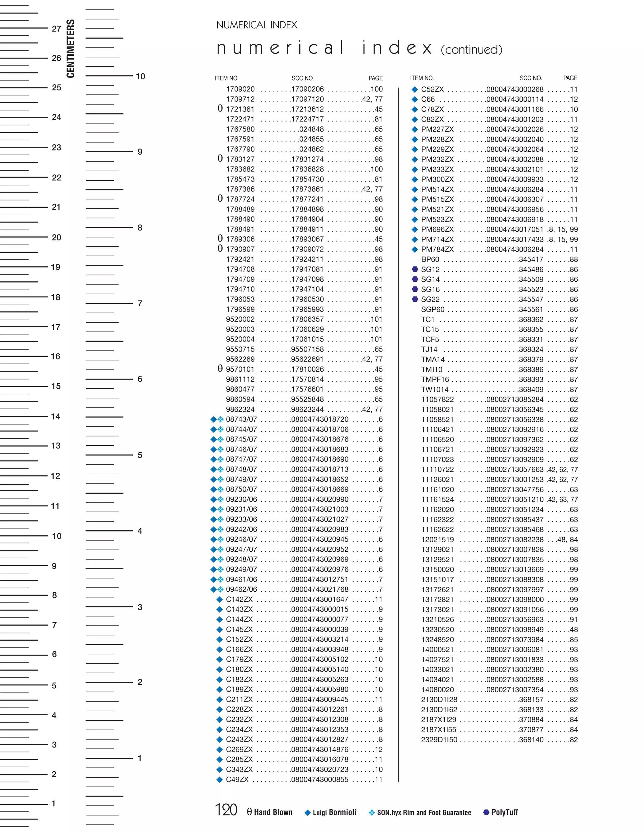 120
3
2
4
1
5
8
7
9
6
10
13
12
11
14
16
15
17
18
21
20
19
22
23
24
25
26
27
1
2
3
4
5
6
7
8
9
10
CENTIMETERS
θ Hand Blown ¥ Luigi Bormioli ❖ SON.hyx Rim and Foot Guarantee PolyTuff
ITEM NO. SCC NO. PAGEITEM NO. SCC NO. PAGE
1709020 . . . . . . . .17090206 . . . . . . . . . . .100
1709712 . . . . . . . .17097120 . . . . . . . . .42, 77
θ 1721361 . . . . . . . .17213612 . . . . . . . . . . . .45
1722471 . . . . . . . .17224717 . . . . . . . . . . . .81
1767580 . . . . . . . . . .024848 . . . . . . . . . . . .65
1767591 . . . . . . . . . .024855 . . . . . . . . . . . .65
1767790 . . . . . . . . . .024862 . . . . . . . . . . . .65
θ 1783127 . . . . . . . .17831274 . . . . . . . . . . . .98
1783682 . . . . . . . .17836828 . . . . . . . . . . .100
1785473 . . . . . . . .17854730 . . . . . . . . . . . .81
1787386 . . . . . . . .17873861 . . . . . . . . .42, 77
θ 1787724 . . . . . . . .17877241 . . . . . . . . . . . .98
1788489 . . . . . . . .17884898 . . . . . . . . . . . .90
1788490 . . . . . . . .17884904 . . . . . . . . . . . .90
1788491 . . . . . . . .17884911 . . . . . . . . . . . .90
θ 1789306 . . . . . . . .17893067 . . . . . . . . . . . .45
θ 1790907 . . . . . . . .17909072 . . . . . . . . . . . .98
1792421 . . . . . . . .17924211 . . . . . . . . . . . .98
1794708 . . . . . . . .17947081 . . . . . . . . . . . .91
1794709 . . . . . . . .17947098 . . . . . . . . . . . .91
1794710 . . . . . . . .17947104 . . . . . . . . . . . .91
1796053 . . . . . . . .17960530 . . . . . . . . . . . .91
1796599 . . . . . . . .17965993 . . . . . . . . . . . .91
9520002 . . . . . . . .17806357 . . . . . . . . . . .101
9520003 . . . . . . . .17060629 . . . . . . . . . . .101
9520004 . . . . . . . .17061015 . . . . . . . . . . .101
9550715 . . . . . . . .95507158 . . . . . . . . . . . .65
9562269 . . . . . . . .95622691 . . . . . . . . .42, 77
θ 9570101 . . . . . . . .17810026 . . . . . . . . . . . .45
9861112 . . . . . . . .17570814 . . . . . . . . . . . .95
9860477 . . . . . . . .17576601 . . . . . . . . . . . .95
9860594 . . . . . . . .95525848 . . . . . . . . . . . .65
9862324 . . . . . . . .98623244 . . . . . . . . .42, 77
¥❖ 08743/07 . . . . . . . .08004743018720 . . . . . . .6
¥❖ 08744/07 . . . . . . . .08004743018706 . . . . . . .6
¥❖ 08745/07 . . . . . . . .08004743018676 . . . . . . .6
¥❖ 08746/07 . . . . . . . .08004743018683 . . . . . . .6
¥❖ 08747/07 . . . . . . . .08004743018690 . . . . . . .6
¥❖ 08748/07 . . . . . . . .08004743018713 . . . . . . .6
¥❖ 08749/07 . . . . . . . .08004743018652 . . . . . . .6
¥❖ 08750/07 . . . . . . . .08004743018669 . . . . . . .6
¥❖ 09230/06 . . . . . . . .08004743020990 . . . . . . .7
¥❖ 09231/06 . . . . . . . .08004743021003 . . . . . . .7
¥❖ 09233/06 . . . . . . . .08004743021027 . . . . . . .7
¥❖ 09242/06 . . . . . . . .08004743020983 . . . . . . .7
¥❖ 09246/07 . . . . . . . .08004743020945 . . . . . . .6
¥❖ 09247/07 . . . . . . . .08004743020952 . . . . . . .6
¥❖ 09248/07 . . . . . . . .08004743020969 . . . . . . .6
¥❖ 09249/07 . . . . . . . .08004743020976 . . . . . . .6
¥❖ 09461/06 . . . . . . . .08004743012751 . . . . . . .7
¥❖ 09462/06 . . . . . . . .08004743021768 . . . . . . .7
¥ C142ZX . . . . . . . . .08004743001647 . . . . . .11
¥ C143ZX . . . . . . . . .08004743000015 . . . . . . .9
¥ C144ZX . . . . . . . . .08004743000077 . . . . . . .9
¥ C145ZX . . . . . . . . .08004743000039 . . . . . . .9
¥ C152ZX . . . . . . . . .08004743003214 . . . . . . .9
¥ C166ZX . . . . . . . . .08004743003948 . . . . . . .9
¥ C179ZX . . . . . . . . .08004743005102 . . . . . .10
¥ C180ZX . . . . . . . . .08004743005140 . . . . . .10
¥ C183ZX . . . . . . . . .08004743005263 . . . . . .10
¥ C189ZX . . . . . . . . .08004743005980 . . . . . .10
¥ C211ZX . . . . . . . . .08004743009445 . . . . . .11
¥ C228ZX . . . . . . . . .08004743012261 . . . . . . .8
¥ C232ZX . . . . . . . . .08004743012308 . . . . . . .8
¥ C234ZX . . . . . . . . .08004743012353 . . . . . . .8
¥ C243ZX . . . . . . . . .08004743012827 . . . . . . .8
¥ C269ZX . . . . . . . . .08004743014876 . . . . . .12
¥ C285ZX . . . . . . . . .08004743016078 . . . . . .11
¥ C343ZX . . . . . . . . .08004743020723 . . . . . .10
¥ C49ZX . . . . . . . . . .08004743000855 . . . . . .11
¥ C52ZX . . . . . . . . . .08004743000268 . . . . . .11
¥ C66 . . . . . . . . . . . .08004743000114 . . . . . .12
¥ C78ZX . . . . . . . . . .08004743001166 . . . . . .10
¥ C82ZX . . . . . . . . . .08004743001203 . . . . . .11
¥ PM227ZX . . . . . . .08004743002026 . . . . . .12
¥ PM228ZX . . . . . . .08004743002040 . . . . . .12
¥ PM229ZX . . . . . . .08004743002064 . . . . . .12
¥ PM232ZX . . . . . . . 08004743002088 . . . . . .12
¥ PM233ZX . . . . . . .08004743002101 . . . . . .12
¥ PM300ZX . . . . . . .08004743009933 . . . . . .12
¥ PM514ZX . . . . . . .08004743006284 . . . . . .11
¥ PM515ZX . . . . . . .08004743006307 . . . . . .11
¥ PM521ZX . . . . . . .08004743006956 . . . . . .11
¥ PM523ZX . . . . . . .08004743006918 . . . . . .11
¥ PM696ZX . . . . . . .08004743017051 .8, 15, 99
¥ PM714ZX . . . . . . .08004743017433 .8, 15, 99
¥ PM784ZX . . . . . . .08004743006284 . . . . . .11
BP60 . . . . . . . . . . . . . . . . . . .345417 . . . . . .88
SG12 . . . . . . . . . . . . . . . . . . .345486 . . . . . .86
SG14 . . . . . . . . . . . . . . . . . . .345509 . . . . . .86
SG16 . . . . . . . . . . . . . . . . . . .345523 . . . . . .86
SG22 . . . . . . . . . . . . . . . . . . .345547 . . . . . .86
SGP60 . . . . . . . . . . . . . . . . . .345561 . . . . . .86
TC1 . . . . . . . . . . . . . . . . . . . .368362 . . . . . .87
TC15 . . . . . . . . . . . . . . . . . . .368355 . . . . . .87
TCF5 . . . . . . . . . . . . . . . . . . .368331 . . . . . .87
TJ14 . . . . . . . . . . . . . . . . . . .368324 . . . . . .87
TMA14 . . . . . . . . . . . . . . . . . .368379 . . . . . .87
TMI10 . . . . . . . . . . . . . . . . . .368386 . . . . . .87
TMPF16 . . . . . . . . . . . . . . . . .368393 . . . . . .87
TW1014 . . . . . . . . . . . . . . . . .368409 . . . . . .87
11057822 . . . . . . .08002713085284 . . . . . .62
11058021 . . . . . . .08002713056345 . . . . . .62
11058521 . . . . . . .08002713056338 . . . . . .62
11106421 . . . . . . .08002713092916 . . . . . .62
11106520 . . . . . . .08002713097362 . . . . . .62
11106721 . . . . . . .08002713092923 . . . . . .62
11107023 . . . . . . .08002713092909 . . . . . .62
11110722 . . . . . . .08002713057663 .42, 62, 77
11126021 . . . . . . .08002713001253 .42, 62, 77
11161020 . . . . . . .08002713047756 . . . . . .63
11161524 . . . . . . .08002713051210 .42, 63, 77
11162020 . . . . . . .08002713051234 . . . . . .63
11162322 . . . . . . .08002713085437 . . . . . .63
11162622 . . . . . . .08002713085468 . . . . . .63
12021519 . . . . . . .08002713082238 . . .48, 84
13129021 . . . . . . .08002713007828 . . . . . .98
13129521 . . . . . . .08002713007835 . . . . . .98
13150020 . . . . . . .08002713013669 . . . . . .99
13151017 . . . . . . .08002713088308 . . . . . .99
13172621 . . . . . . .08002713097997 . . . . . .99
13172821 . . . . . . .08002713098000 . . . . . .99
13173021 . . . . . . .08002713091056 . . . . . .99
13210526 . . . . . . .08002713056963 . . . . . .91
13230520 . . . . . . .08002713098949 . . . . . .48
13248520 . . . . . . .08002713073984 . . . . . .85
14000521 . . . . . . .08002713006081 . . . . . .93
14027521 . . . . . . .08002713001833 . . . . . .93
14033021 . . . . . . .08002713002380 . . . . . .93
14034021 . . . . . . .08002713002588 . . . . . .93
14080020 . . . . . . .08002713007354 . . . . . .93
2130D1I28 . . . . . . . . . . . . . . .368157 . . . . . .82
2130D1I62 . . . . . . . . . . . . . . .368133 . . . . . .82
2187X1I29 . . . . . . . . . . . . . . .370884 . . . . . .84
2187X1I55 . . . . . . . . . . . . . . .370877 . . . . . .84
2329D1I50 . . . . . . . . . . . . . . .368140 . . . . . .82
n u m e r i c a l i n d e x (continued)
NUMERICAL INDEX
08FScat_116-120_INDEX_cen 11/6/08 1:25 PM Page 120
 