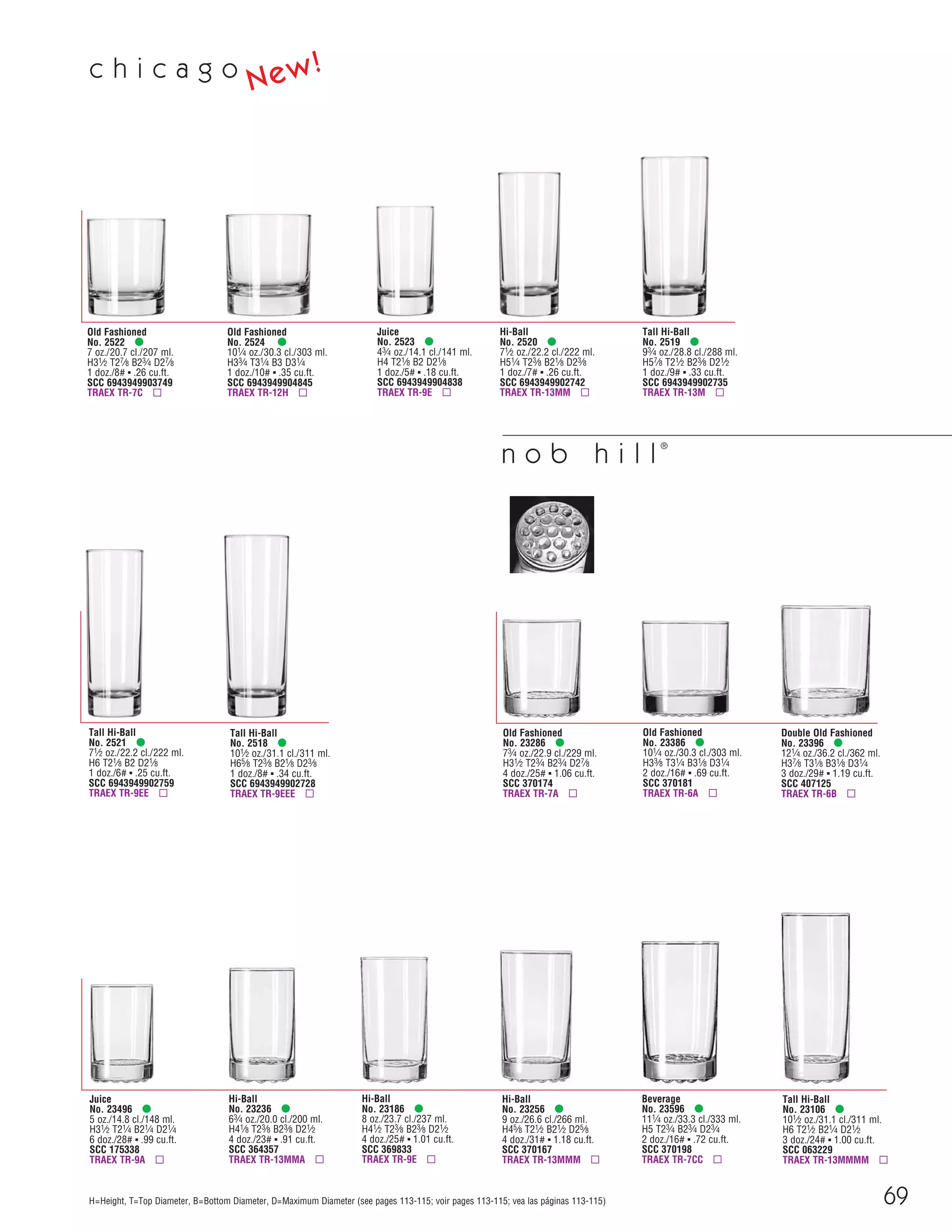 69H=Height, T=Top Diameter, B=Bottom Diameter, D=Maximum Diameter (see pages 113-115; voir pages 113-115; vea las páginas 113-115)
Hi-Ball
No. 23256 •
9 oz./26.6 cl./266 ml.
H45⁄8 T21⁄2 B21⁄2 D25⁄8
4 doz./31# ▪ 1.18 cu.ft.
SCC 370167
TRAEX TR-13MMM ▫
Old Fashioned
No. 23286 •
73⁄4 oz./22.9 cl./229 ml.
H31⁄2 T23⁄4 B23⁄4 D27⁄8
4 doz./25# ▪ 1.06 cu.ft.
SCC 370174
TRAEX TR-7A ▫
Old Fashioned
No. 23386 •
101⁄4 oz./30.3 cl./303 ml.
H33⁄8 T31⁄4 B31⁄8 D31⁄4
2 doz./16# ▪ .69 cu.ft.
SCC 370181
TRAEX TR-6A ▫
Double Old Fashioned
No. 23396 •
121⁄4 oz./36.2 cl./362 ml.
H37⁄8 T31⁄8 B31⁄8 D31⁄4
3 doz./29# ▪ 1.19 cu.ft.
SCC 407125
TRAEX TR-6B ▫
Hi-Ball
No. 23236 •
63⁄4 oz./20.0 cl./200 ml.
H41⁄8 T23⁄8 B23⁄8 D21⁄2
4 doz./23# ▪ .91 cu.ft.
SCC 364357
TRAEX TR-13MMA ▫
Hi-Ball
No. 23186 •
8 oz./23.7 cl./237 ml.
H41⁄2 T23⁄8 B23⁄8 D21⁄2
4 doz./25# ▪ 1.01 cu.ft.
SCC 369833
TRAEX TR-9E ▫
Beverage
No. 23596 •
111⁄4 oz./33.3 cl./333 ml.
H5 T23⁄4 B23⁄4 D23⁄4
2 doz./16# ▪ .72 cu.ft.
SCC 370198
TRAEX TR-7CC ▫
Tall Hi-Ball
No. 23106 •
101⁄2 oz./31.1 cl./311 ml.
H6 T21⁄2 B21⁄4 D21⁄2
3 doz./24# ▪ 1.00 cu.ft.
SCC 063229
TRAEX TR-13MMMM ▫
Juice
No. 23496 •
5 oz./14.8 cl./148 ml.
H31⁄2 T21⁄4 B21⁄4 D21⁄4
6 doz./28# ▪ .99 cu.ft.
SCC 175338
TRAEX TR-9A ▫
n o b h i l l
®
c h i c a g o
Old Fashioned
No. 2522 •
7 oz./20.7 cl./207 ml.
H31⁄2 T27⁄8 B23⁄4 D27⁄8
1 doz./8# ▪ .26 cu.ft.
SCC 6943949903749
TRAEX TR-7C ▫
Old Fashioned
No. 2524 •
101⁄4 oz./30.3 cl./303 ml.
H33⁄4 T31⁄4 B3 D31⁄4
1 doz./10# ▪ .35 cu.ft.
SCC 6943949904845
TRAEX TR-12H ▫
Juice
No. 2523 •
43⁄4 oz./14.1 cl./141 ml.
H4 T21⁄8 B2 D21⁄8
1 doz./5# ▪ .18 cu.ft.
SCC 6943949904838
TRAEX TR-9E ▫
Hi-Ball
No. 2520 •
71⁄2 oz./22.2 cl./222 ml.
H51⁄4 T23⁄8 B21⁄8 D23⁄8
1 doz./7# ▪ .26 cu.ft.
SCC 6943949902742
TRAEX TR-13MM ▫
Tall Hi-Ball
No. 2519 •
93⁄4 oz./28.8 cl./288 ml.
H57⁄8 T21⁄2 B23⁄8 D21⁄2
1 doz./9# ▪ .33 cu.ft.
SCC 6943949902735
TRAEX TR-13M ▫
Tall Hi-Ball
No. 2521 •
71⁄2 oz./22.2 cl./222 ml.
H6 T21⁄8 B2 D21⁄8
1 doz./6# ▪ .25 cu.ft.
SCC 6943949902759
TRAEX TR-9EE ▫
Tall Hi-Ball
No. 2518 •
101⁄2 oz./31.1 cl./311 ml.
H65⁄8 T23⁄8 B21⁄8 D23⁄8
1 doz./8# ▪ .34 cu.ft.
SCC 6943949902728
TRAEX TR-9EEE ▫
New!
08FScat_50-75_TumbMugs-A_cen 11/6/08 8:15 AM Page 69
 