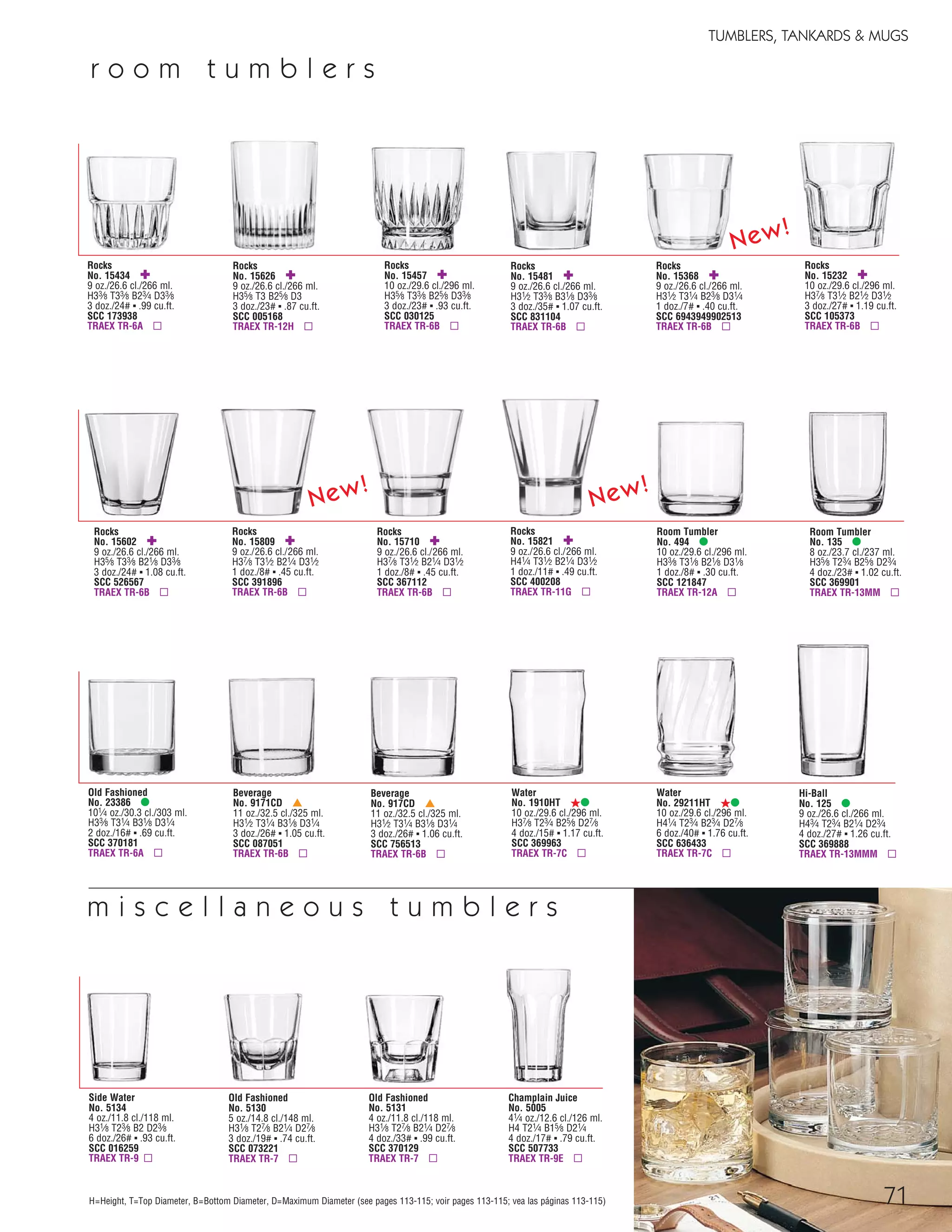 m i s c e l l a n e o u s t u m b l e r s
Rocks
No. 15821 ✚
9 oz./26.6 cl./266 ml.
H41⁄4 T31⁄2 B21⁄4 D31⁄2
1 doz./11# ▪ .49 cu.ft.
SCC 400208
TRAEX TR-11G ▫
71
TUMBLERS, TANKARDS & MUGS
H=Height, T=Top Diameter, B=Bottom Diameter, D=Maximum Diameter (see pages 113-115; voir pages 113-115; vea las páginas 113-115)
Side Water
No. 5134
4 oz./11.8 cl./118 ml.
H31⁄8 T23⁄8 B2 D23⁄8
6 doz./26# ▪ .93 cu.ft.
SCC 016259
TRAEX TR-9 ▫
r o o m t u m b l e r s
Rocks
No. 15434 ✚
9 oz./26.6 cl./266 ml.
H33⁄8 T33⁄8 B23⁄4 D33⁄8
3 doz./24# ▪ .99 cu.ft.
SCC 173938
TRAEX TR-6A ▫
Rocks
No. 15481 ✚
9 oz./26.6 cl./266 ml.
H31⁄2 T33⁄8 B31⁄8 D33⁄8
3 doz./35# ▪ 1.07 cu.ft.
SCC 831104
TRAEX TR-6B ▫
Rocks
No. 15457 ✚
10 oz./29.6 cl./296 ml.
H35⁄8 T33⁄8 B25⁄8 D33⁄8
3 doz./23# ▪ .93 cu.ft.
SCC 030125
TRAEX TR-6B ▫
Rocks
No. 15602 ✚
9 oz./26.6 cl./266 ml.
H35⁄8 T33⁄8 B21⁄8 D33⁄8
3 doz./24# ▪ 1.08 cu.ft.
SCC 526567
TRAEX TR-6B ▫
Rocks
No. 15232 ✚
10 oz./29.6 cl./296 ml.
H37⁄8 T31⁄2 B21⁄2 D31⁄2
3 doz./27# ▪ 1.19 cu.ft.
SCC 105373
TRAEX TR-6B ▫
Room Tumbler
No. 494 •
10 oz./29.6 cl./296 ml.
H33⁄8 T31⁄8 B21⁄8 D31⁄8
1 doz./8# ▪ .30 cu.ft.
SCC 121847
TRAEX TR-12A ▫
Old Fashioned
No. 23386 •
101⁄4 oz./30.3 cl./303 ml.
H33⁄8 T31⁄4 B31⁄8 D31⁄4
2 doz./16# ▪ .69 cu.ft.
SCC 370181
TRAEX TR-6A ▫
Room Tumbler
No. 135 •
8 oz./23.7 cl./237 ml.
H35⁄8 T23⁄4 B25⁄8 D23⁄4
4 doz./23# ▪ 1.02 cu.ft.
SCC 369901
TRAEX TR-13MM ▫
Beverage
No. 917CD †
11 oz./32.5 cl./325 ml.
H31⁄2 T31⁄4 B31⁄8 D31⁄4
3 doz./26# ▪ 1.06 cu.ft.
SCC 756513
TRAEX TR-6B ▫
Rocks
No. 15626 ✚
9 oz./26.6 cl./266 ml.
H35⁄8 T3 B25⁄8 D3
3 doz./23# ▪ .87 cu.ft.
SCC 005168
TRAEX TR-12H ▫
Water
No. 29211HT ß•
10 oz./29.6 cl./296 ml.
H41⁄4 T23⁄4 B23⁄4 D27⁄8
6 doz./40# ▪ 1.76 cu.ft.
SCC 636433
TRAEX TR-7C ▫
Hi-Ball
No. 125 •
9 oz./26.6 cl./266 ml.
H43⁄4 T23⁄4 B21⁄4 D23⁄4
4 doz./27# ▪ 1.26 cu.ft.
SCC 369888
TRAEX TR-13MMM ▫
Water
No. 1910HT ß•
10 oz./29.6 cl./296 ml.
H37⁄8 T23⁄4 B25⁄8 D27⁄8
4 doz./15# ▪ 1.17 cu.ft.
SCC 369963
TRAEX TR-7C ▫
Beverage
No. 9171CD †
11 oz./32.5 cl./325 ml.
H31⁄2 T31⁄4 B31⁄8 D31⁄4
3 doz./26# ▪ 1.05 cu.ft.
SCC 087051
TRAEX TR-6B ▫
Old Fashioned
No. 5130
5 oz./14.8 cl./148 ml.
H31⁄8 T27⁄8 B21⁄4 D27⁄8
3 doz./19# ▪ .74 cu.ft.
SCC 073221
TRAEX TR-7 ▫
Old Fashioned
No. 5131
4 oz./11.8 cl./118 ml.
H31⁄8 T27⁄8 B21⁄4 D27⁄8
4 doz./33# ▪ .99 cu.ft.
SCC 370129
TRAEX TR-7 ▫
Champlain Juice
No. 5005
41⁄4 oz./12.6 cl./126 ml.
H4 T21⁄4 B15⁄8 D21⁄4
4 doz./17# ▪ .79 cu.ft.
SCC 507733
TRAEX TR-9E ▫
Rocks
No. 15809 ✚
9 oz./26.6 cl./266 ml.
H37⁄8 T31⁄2 B21⁄4 D31⁄2
1 doz./8# ▪ .45 cu.ft.
SCC 391896
TRAEX TR-6B ▫
Rocks
No. 15710 ✚
9 oz./26.6 cl./266 ml.
H37⁄8 T31⁄2 B21⁄4 D31⁄2
1 doz./8# ▪ .45 cu.ft.
SCC 367112
TRAEX TR-6B ▫
Rocks
No. 15368 ✚
9 oz./26.6 cl./266 ml.
H31⁄2 T31⁄4 B23⁄8 D31⁄4
1 doz./7# ▪ .40 cu.ft.
SCC 6943949902513
TRAEX TR-6B ▫
New!
New!
New!
08FScat_50-75_TumbMugs-A_cen 11/6/08 8:16 AM Page 71
 