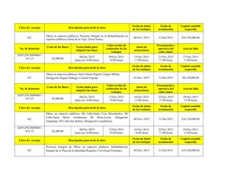 Clave fsc (ccaop) Descripción general de la obra
Fecha de inicio
de los trabajos
Fecha de
terminación
Capital contable
requerido
S/C
Obras en espacios públicos: Proyecto Integral de la Rehabilitación en
espacios públicos Garita de la Viga. (Zona Norte).
08/Nov./2015 31/Dic/2015 $24,750,000.00
No. de licitación
Costo de las Bases Fecha límite para
adquirir las bases
Visita al sitio de
realización de los
trabajos
Junta de
aclaraciones
Presentación y
apertura del
sobre único
Acto de fallo
AEP/LPN/30090001-
012-15 $2,000.00
08/Oct./2015
hasta las 14:00 horas
09/Oct./2015
10:00 horas
15/Oct./2015
17:00 horas
21/Oct./2015
17:00 horas
27/Oct./2015
17:00 horas
Clave fsc (ccaop) Descripción general de la obra
Fecha de inicio
de los trabajos
Fecha de
terminación
Capital contable
requerido
S/C
Obras en espacios públicos, Sala Urbana Digital Colegio Militar,
Delegación Miguel Hidalgo, Colonia Popotla. 01/Nov./2015 31/Dic/2015 $8,150,000.00
No. de licitación
Costo de las Bases Fecha límite para
adquirir las bases
Visita al sitio de
realización de los
trabajos
Junta de
aclaraciones
Presentación y
apertura del
sobre único
Acto de fallo
AEP/LPN/30090001-
013-15 $2,000.00
08/Oct./2015
hasta las 14:00 horas
12/Oct./2015
10:00 horas
16/Oct./2015
13:00 horas
22/Oct./2015
17:00 horas
29/Oct./2015
12:00 horas
Clave fsc (ccaop) Descripción general de la obra
Fecha de inicio
de los trabajos
Fecha de
terminación
Capital contable
requerido
S/C
Obras en espacios públicos: Mi Calle-Santa Cruz Meyehualco, Mi
Calle-Santa María Aztahuacán, Mi Plaza-Leiria, Delegación
Iztapalapa. Mi Calle-San Rafael, Delegación Cuauhtémoc.
08/Nov./2015 31/Dic/2015 $16,150,000.00
AEP/LPN/30090001-
014-15 $2,000.00
08/Oct./2015
hasta las 14:00 horas
12/Oct./2015
10:00 horas
16/Oct./2015
18:00 horas
22/Oct./2015
11:00 horas
29/Oct./2015
17:00 horas
Clave fsc (ccaop) Descripción general de la obra
Fecha de inicio
de los trabajos
Fecha de
terminación
Capital contable
requerido
S/C
Proyecto Integral de Obras en espacios públicos: Rehabilitación
Integral de la Plaza de la Identidad-Registro Civil (Zona Poniente). 02/Nov./2015 31/Dic/2015 $15,550,000.00
 