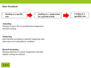 Heat Treatment
• Heating at a specific
rate
• Soaking at a temperature
for a period of time
• Cooling at a
specified rate
Annealing
Heating to above the re-crystallization temperature
and then cooling.
Tempering
Heat material according to material tempering color
chart and cool in atmospheric condition
Quench hardening
Heating material to a certain temperature and then
rapidly cooling the material.
9 of 14
 