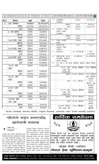  ?=lh=k|zf=sf=b=g+= !&÷@)^(÷&)  ?=lh=x'=sf=b=g+= )(÷@)^(÷&)  laZj hg;+Vof laif]z k|sfzg  cfxf ;~rf/ /fli6«o ;fKtflxs $
cfxf ;~rf/ /fli6«o ;fKtflxs, vn+uf-!, ?s'd . kmf]g M (&$*%!!&)^, d'b|s M /fKtL ckm;]6 k|]; . k|sfzs÷;Dkfbs M d]u/fh v8sf
Aaha Sanchar National Weekly, Khalanga-1, Rukum.E-mail-aahasanchar.weekly@gmail.com Editor-in-Chief MMegraj Khadka
l;=g+= lja/)f ?s'd g]kfn
1 s'n hg;+Vof 208567 26,494,504
dlxnf 109408 13645463
k'?if 99159 12849041
5 aif{ d'lgsf 24316 2567963
aflnsf 12112 1253006
afns 12204 1314957
05-09pd]/ ;d'x 30430 3204859
aflnsf 15241 1569683
afns 15189 1635176
10-14pd]/ ;d'x 31386 3475424
dlxnf 15881 1710794
k'?if 15505 1764630
15-19pd]/ ;d'x 23470 2931980
dlxnf 12757 1488789
k'?if 10713 1443191
20-29 pd]/
;d'x
32599 4437425
dlxnf 18502 2476201
k'?if 14097 1961224
30-49 pd]/
;d'x
40288 5898704
dlxnf 22116 2746168
k'?if 18172 3152536
50-69 pd]/
;d'x
21928 3135015
dlxnf 10816 1570026
k'?if 11112 1564989
70 eGbf dfly
pd]/ ;d'x
4150 843134
dlxnf 1983 424428
k'?if 2167 418706
2 cg'kl:yt,
hg;+Vof
13051 1921494
dlxnf 1276 237400
k'?if 11774 1684029
3 ckf+utf -km/s
Ifdtf ePsf
hg;+Vof_
5922
dlxnf 2787
k'?if 3135
4 hDdf #/w'/L
;+Vof
41856 5427302
5 dlxnfMk'?if
cg'kft -ln+é
cg'kft_
90=6 94=2
6 hgwgTj 72 k|=j=ls=dL 180
k|=j=ls=dL
7 dlxnfx?sf] crn
;Dkltdf :jfldTj
ePsf #/ w"/L
3=13k|ltzt 10=71k|ltzt
8 10 aif{ / ;f] eGbf dflysf] pd]/df klxnf] ljafx
ug]{
10-19 pd]/
;d'x s'n
ljaflxtfsf]
66=18 k|ltzt 60=1 k|ltzt
dlxnf 43=14 k|ltzt 41=1 k|ltzt
s'n lajflxt
dWo]sf]
k'?if 23=4 k|ltzt 18=5
k|ltzt s'n
lajflxt
dWo]sf]
20-29 pd]/
;d'x s'n
ljaflxtfsf]
31=88 k|ltzt 37=07
k|ltzt
dlxnf 19=72 k|ltzt 23=44
k|ltzt
k'?if 12=16 k|ltzt 13=63
k|ltzt
3 0 eGbf dflys f]
pd]/ ;d'x s'n
1=94 k|ltzt 2=81
k|ltzt
lhNnf hg;+Vof ;dGjo ;ldlt, ?s'dn] lba;sf ca;/df tof/ kf/]sf] ;fdfu|L k|sflzt
klx/f]n] kfO{k aufPkl5
vfg]kfgL ;d:of
czf]s zfx
 cf7la;sf]6
aiff{tsf sf/0f klx/f]n] vfg]kfgLsf] kfO{k
aufPkl5 lhNnf]sf] cf7la;sf]6 ufla;sf
() 3/w'/L vfg]kfgLsf] ;d:ofdf k/]sf
5g . utaif{ af9L klx/f]n] aufPsf] e]l/
nfUg vfg]kfgL cfof]hgfdf clxn]sf] aiff{n]
klg k'g Iflt u/]sf] 5 . klx/f]n] sl/a @
;o ld6/ kfO{k aufPkl5 ufla;sf] j8f
g+= ! sf emflqm;Nnf, d]n8fF8f, kfyLxfNgf,
gfpnf nufotsf :yflgoafl;Gbfx?nfO{
vfg]kfgLsf] ;d:of ePsf] ;/:jtL
k|fyflds laBfno d}8fF8fsf] laBfno
Aoa:yfg ;ldlt cWoIf eQm axfb'/
zfxn] hfgsf/L lbP . kfgLsf] ;d:ofn]
ubf{ :yflgoafl;n] 3/3/df agfPsf
zf}rfnox? ;d]t kfgL gx'Fbf k|of]udf
cfpg ;s]sf 5}gg . xfn :yflgo
afl;Gbfx? 8]8 306fsf] af6f] lx8]/ kfgL
Nofpg] u/]sf] :yflgo a'l4lhla k|0ffd
zfxn] hfgsf/L lbP . vfg]kfgL cfof]hgf
dd{tsf nflu :yflgox?n] ks6k6s
;DaGwLt lgsfox?df lga]bg lbPklg
vfg]kfgL ;d:of ;dfwfg x'g ;ls/x]sf]
5}g .
xflb{s ;da]bgf
cfbz{ s];L -;lra_
/]l8of] l;:g] Pkm Pd ?s'dsf :6]zg Dofg]h/
gf/fo0fs'df/ zfxsL ddtfdoL cfdf cfds'df/L zfxsf]
^# aif{sf] pd]/df ePsf] b'Mvb lgwg k|lt xfdL b'lv
ePsf 5f} . b'vsf] of] 3l8df zf]s ;GtAw kl/jf/
hgx? k|lt xflb{s ;da]bgf ub{5f}+ .
g]kfn k|]; o'lgog,?s'd
 
