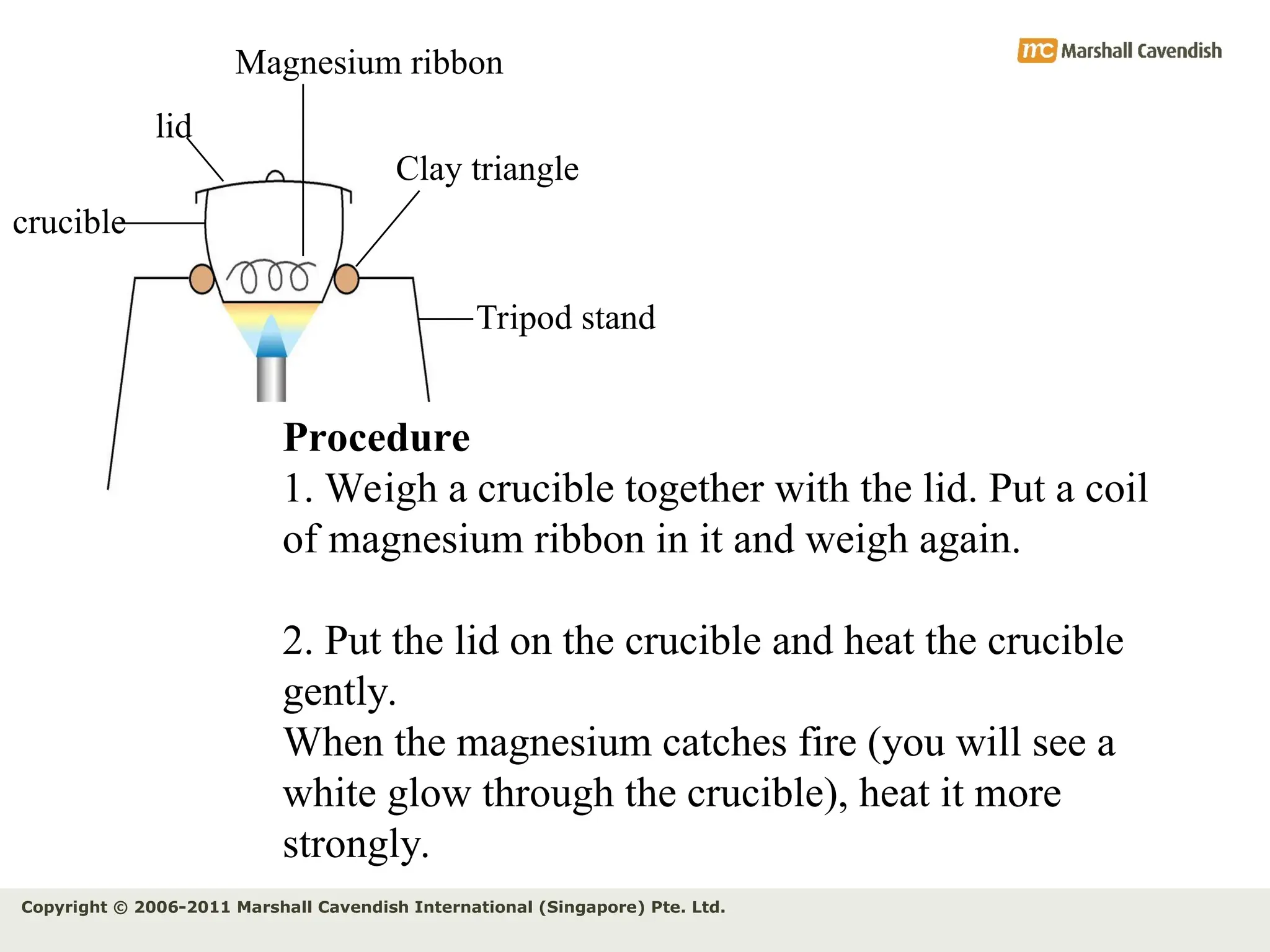Copyright © 2006-2011 Marshall Cavendish International (Singapore) Pte. Ltd.
Magnesium ribbon
Clay triangle
Tripod stand
lid
crucible
Procedure
1. Weigh a crucible together with the lid. Put a coil
of magnesium ribbon in it and weigh again.
2. Put the lid on the crucible and heat the crucible
gently.
When the magnesium catches fire (you will see a
white glow through the crucible), heat it more
strongly.
 