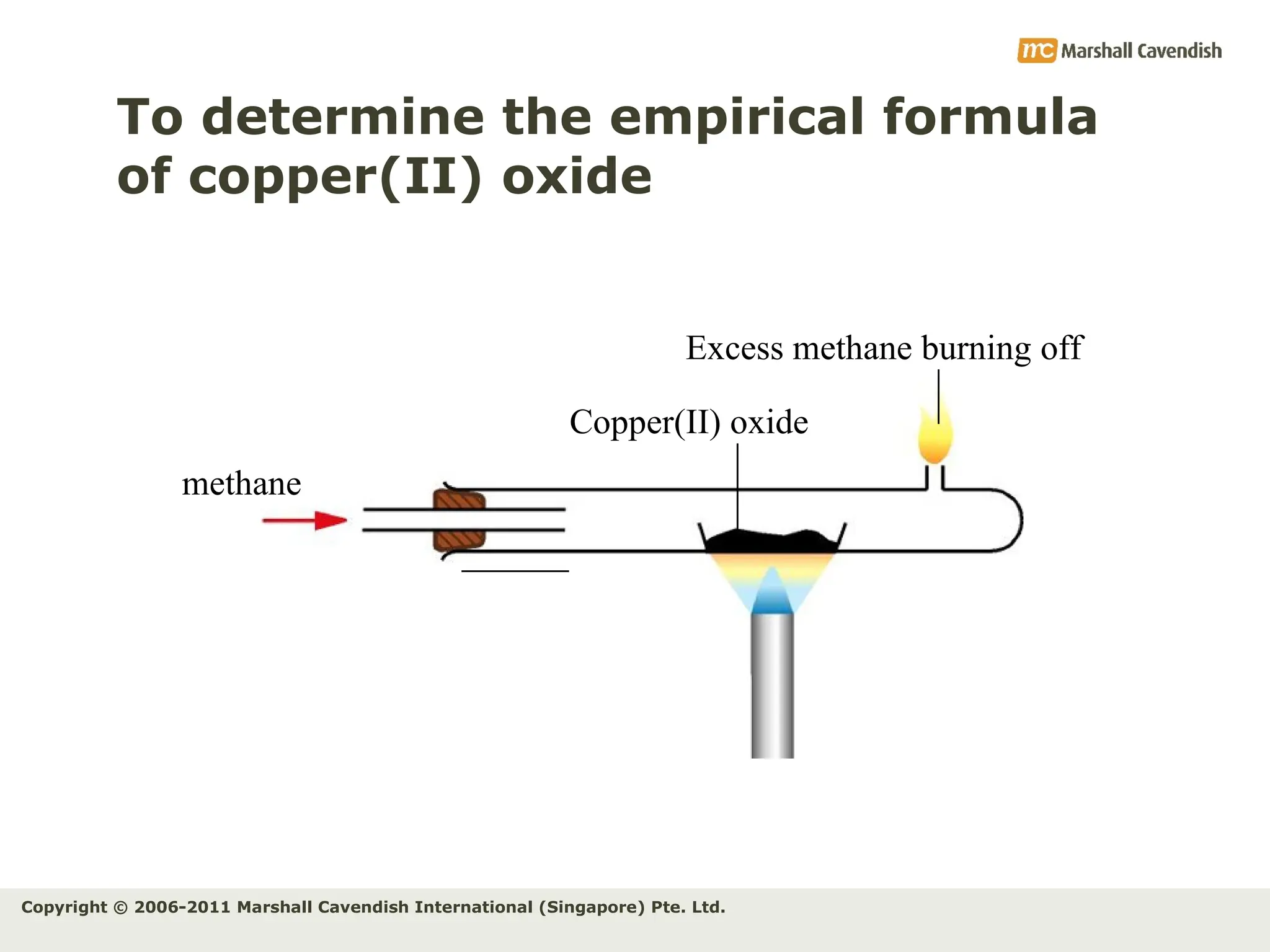 Copyright © 2006-2011 Marshall Cavendish International (Singapore) Pte. Ltd.
To determine the empirical formula
of copper(II) oxide
Excess methane burning off
Copper(II) oxide
methane
 