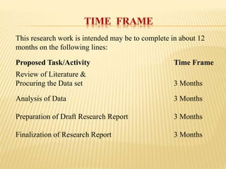 This research work is intended may be to complete in about 12
months on the following lines:
Proposed Task/Activity Time Frame
Review of Literature &
Procuring the Data set 3 Months
Analysis of Data 3 Months
Preparation of Draft Research Report 3 Months
Finalization of Research Report 3 Months
 