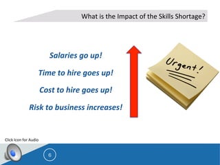 
	
  
6
What	
  is	
  the	
  Impact	
  of	
  the	
  Skills	
  Shortage?	
  
	
  
	
  
Salaries	
  go	
  up!	
  	
  
Time	
  to	
  hire	
  goes	
  up!	
  
Cost	
  to	
  hire	
  goes	
  up!	
  	
  
Risk	
  to	
  business	
  increases!	
  
	
  
Click	
  Icon	
  for	
  Audio	
  
 