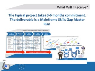 The	
  typical	
  project	
  takes	
  3-­‐6	
  months	
  commitment.	
  
The	
  deliverable	
  is	
  a	
  Mainframe	
  Skills	
  Gap	
  Master	
  
Plan	
  	
  	
  
What	
  Will	
  I	
  Receive?	
  	
  
9
Click	
  Icon	
  for	
  Audio	
  
 