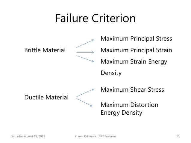Theories of Failure