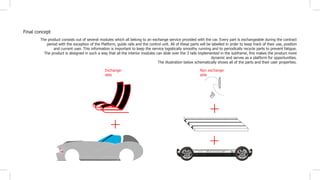 Final concept
The product consists out of several modules which all belong to an exchange service provided with the car. Every part is exchangeable during the contract
period with the exception of the Platform, guide rails and the control unit. All of these parts will be labelled in order to keep track of their use, position
and current user. This information is important to keep the service logistically smoothy running and to periodically recycle parts to prevent fatigue.
The product is designed in such a way that all the interior modules can slide over the 3 rails implemented in the subframe, this makes the product more
dynamic and serves as a platform for opportunities.
The illustration below schematically shows all of the parts and their user properties.
Exchange-
able
Non exchange-
able
 