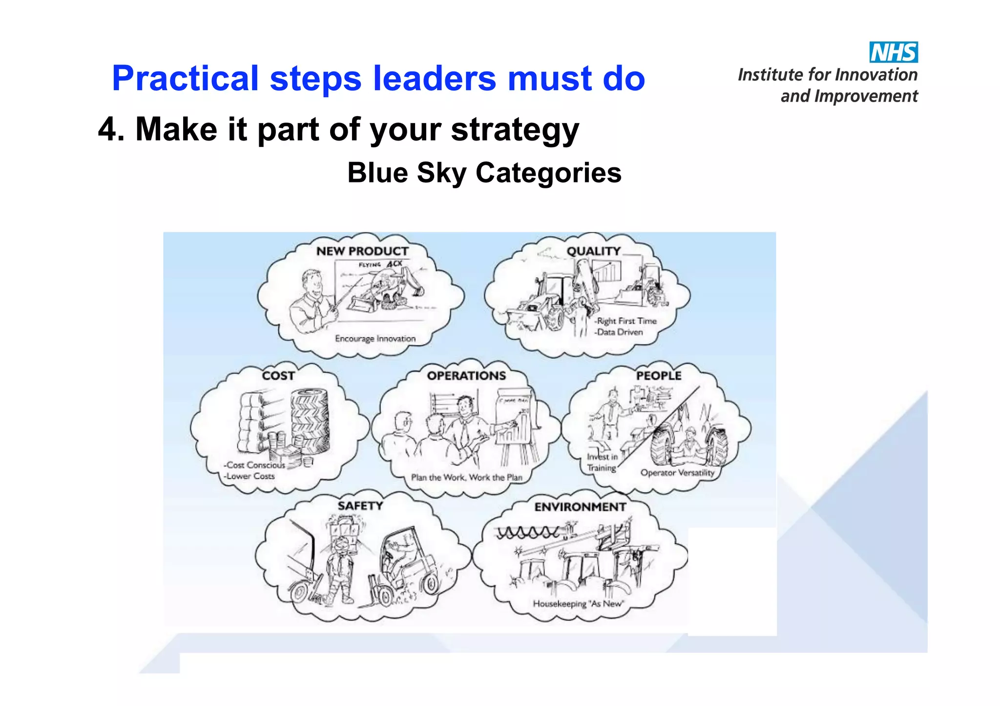 Practical steps leaders must do
4. Make it part of your strategy
Blue Sky Categories
 