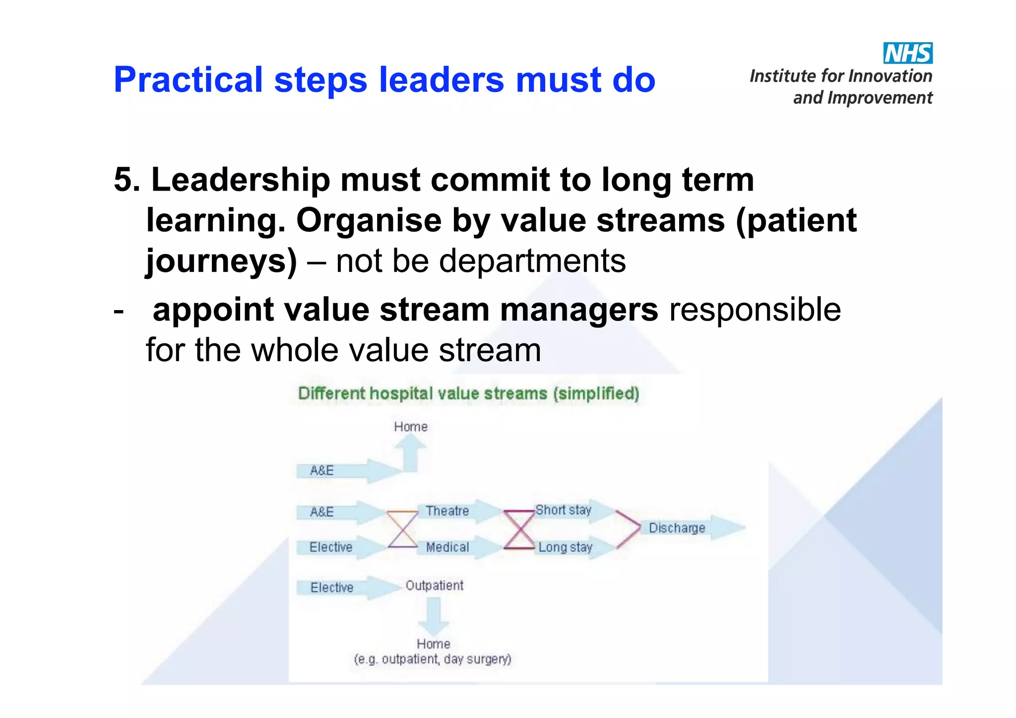 Practical steps leaders must do
5. Leadership must commit to long term
learning. Organise by value streams (patient
journeys) – not be departments
- appoint value stream managers responsible
for the whole value stream
 