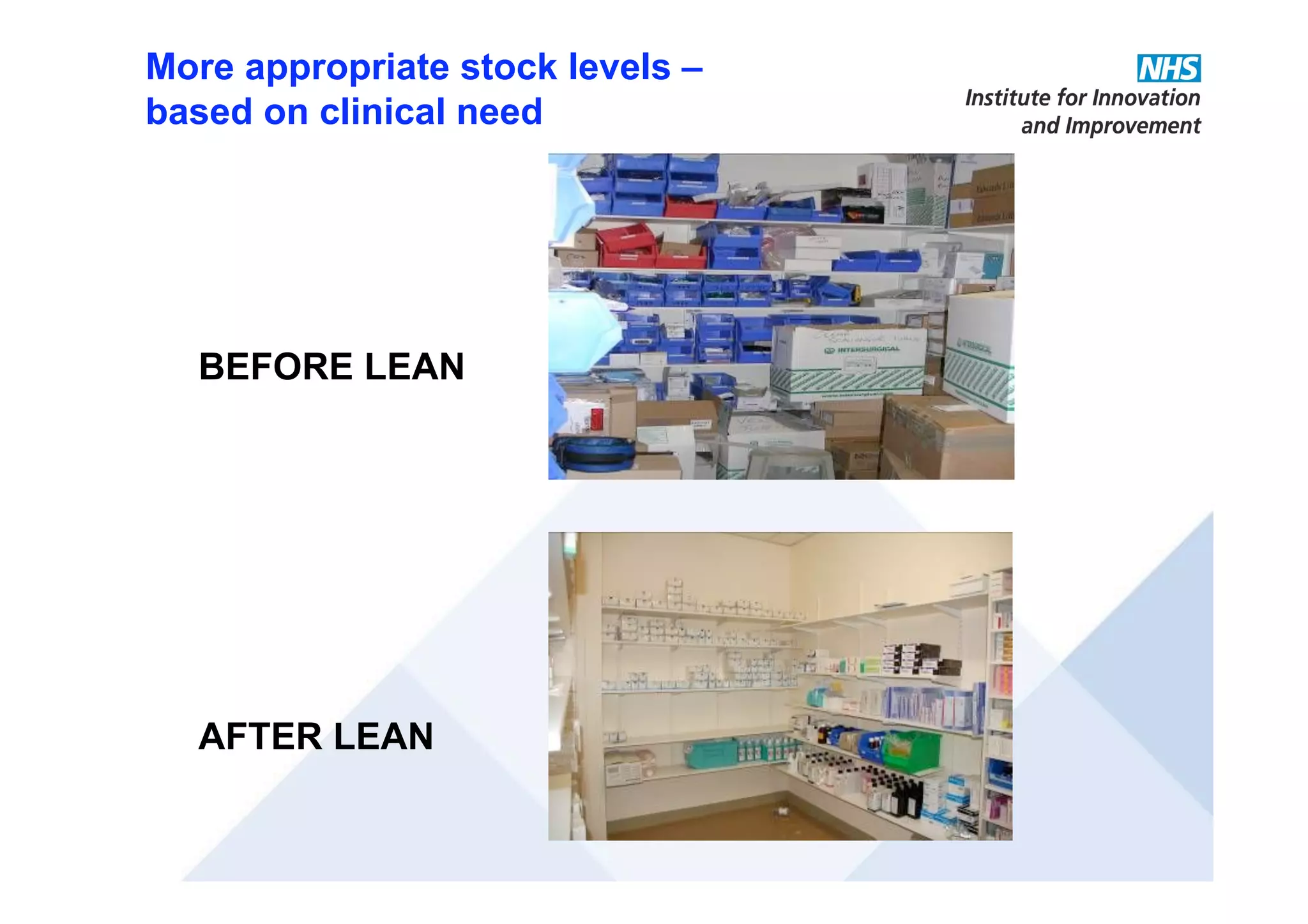 More appropriate stock levels –
based on clinical need
BEFORE LEAN
AFTER LEAN
 