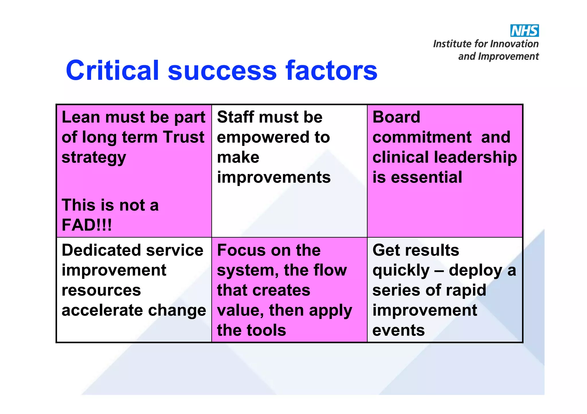 Critical success factors
Get results
quickly – deploy a
series of rapid
improvement
events
Focus on the
system, the flow
that creates
value, then apply
the tools
Dedicated service
improvement
resources
accelerate change
Board
commitment and
clinical leadership
is essential
Staff must be
empowered to
make
improvements
Lean must be part
of long term Trust
strategy
This is not a
FAD!!!
 