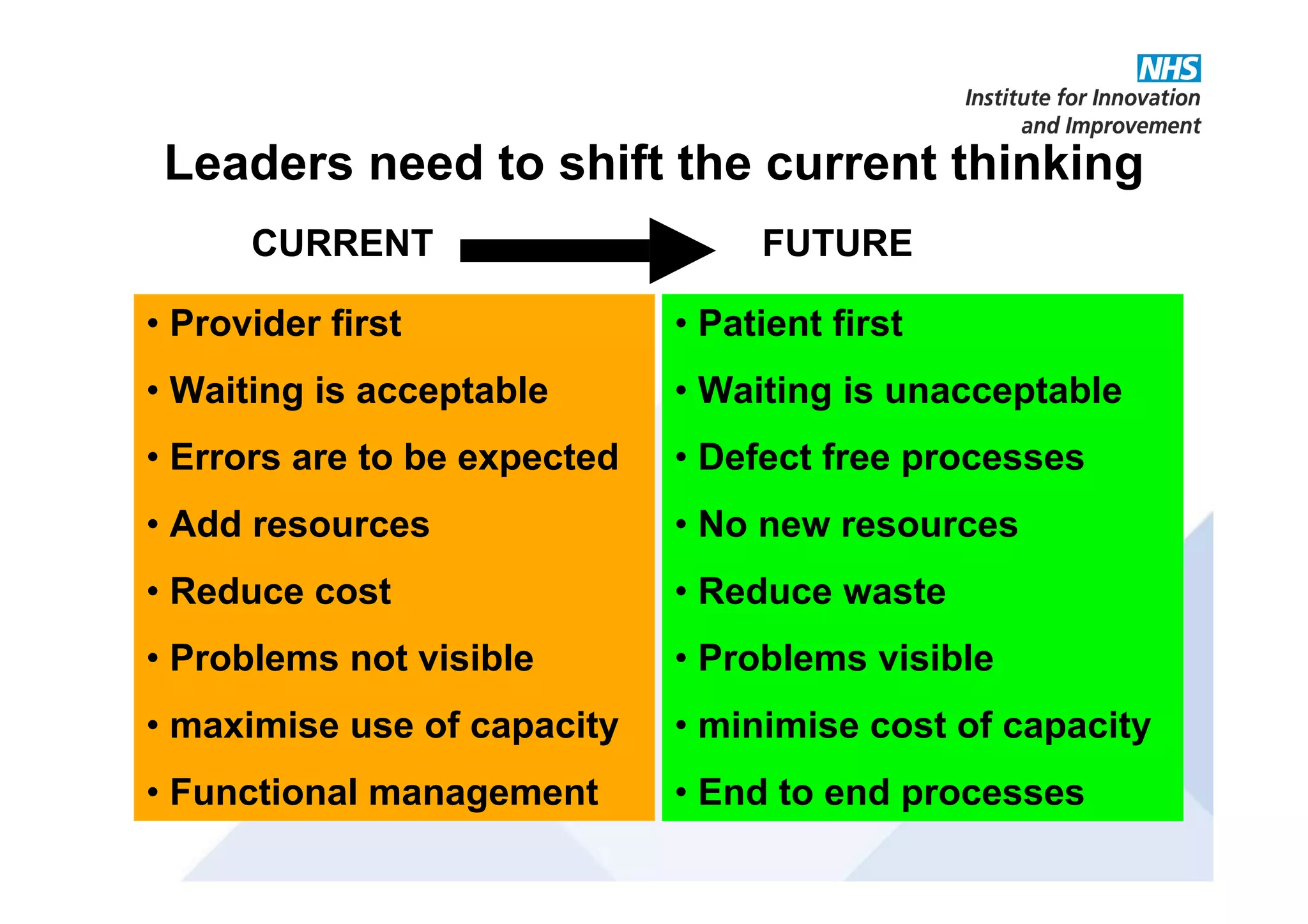 • Provider first
• Waiting is acceptable
• Errors are to be expected
• Add resources
• Reduce cost
• Problems not visible
• maximise use of capacity
• Functional management
• Patient first
• Waiting is unacceptable
• Defect free processes
• No new resources
• Reduce waste
• Problems visible
• minimise cost of capacity
• End to end processes
Leaders need to shift the current thinking
CURRENT FUTURE
 