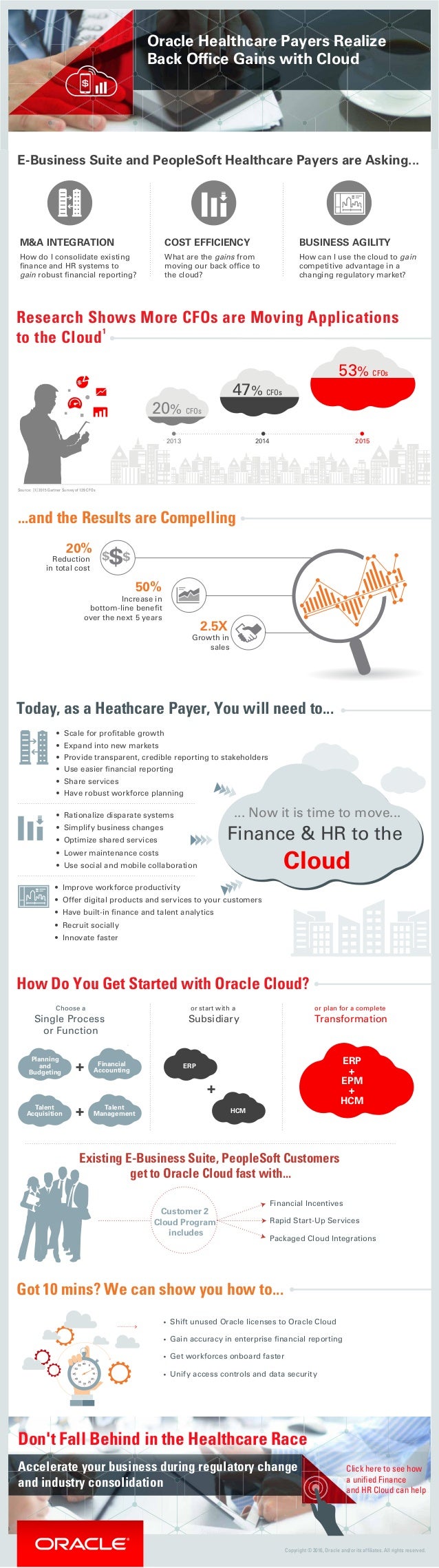 how much does it cost to install base cabinets healthcare payer infographic install base 1 22 16 how much does it cost to install base cabinets healthcare payer infographic install base 1 22 16