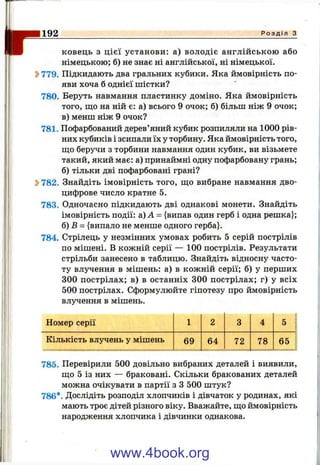 192 Р о з д і л з
ковець з цієї установи: а) володіє англійською або
німецькою; б) не знає ні англійської, ні німецької.
Ь779. Підкидають два гральних кубики. Яка ймовірність по­
яви хоча б однієї шістки?
780. Беруть навмання пластинку доміно. Яка ймовірність
того, що на ній є: а) всього 9 очок; б) більш ніж 9 очок;
в) менш ніж 9 очок?
781. Пофарбований дерев’яний кубик розпиляли на 1000 рів­
них кубиків і зсипали їх у торбину. Яка ймовірність того,
ш;о беручи з торбини навмання один кубик, ви візьмете
такий, який має: а) принаймні одну пофарбовану грань;
б) тільки дві пофарбовані грані?
Ь782. Знайдіть імовірність того, ш;о вибране навмання дво­
цифрове число кратне 5.
783. Одночасно підкидають дві однакові монети. Знайдіть
імовірність події: а) А = {випав один герб і одна решка};
б) В = {випало не менше одного герба}.
784. Стрілець у незмінних умовах робить 5 серій пострілів
по мішені. В кожній серії — 100 пострілів. Результати
стрільби занесено в таблицю. Знайдіть відносну часто­
ту влучення в мішень: а) в кожній серії; б) у перших
300 пострілах; в) в останніх 300 пострілах; г) у всіх
500 пострілах. Сформулюйте гіпотезу про ймовірність
влучення в мішень.
Номер серії 1 2 3 4 5
Кількість влучень у мішень 69 64 72 78 65
785. Перевірили 500 довільно вибраних деталей і виявили,
що 5 із них — браковані. Скільки бракованих деталей
можна очікувати в партії з З 500 штук?
786*. Дослідіть розподіл хлопчиків і дівчаток у родинах, які
мають троє дітей різного віку. Вважайте, що ймовірність
народження хлопчика і дівчинки однакова.
www.4book.org
 