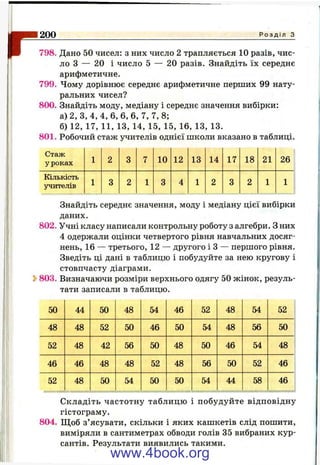 г200 Р о з д і л з
798. Дано 50 чисел: з них число 2 трапляється 10 разів, чис­
ло З — 20 і число 5 — 20 разів. Знайдіть їх середнє
арифметичне.
799. Чому дорівнює середнє арифметичне перших 99 нату­
ральних чисел?
800. Знайдіть моду, медіану і середнє значення вибірки:
а) 2, З, 4, 4, 6, 6, 6, 7, 7,8;
б) 12, 17, 11, 13, 14, 15, 15, 16, 13, 13.
801. Робочий стаж учителів однієї школи вказано в таблиці.
Стаж
у роках 1 2 3 7 10 12 13 14 17 18 21 26
Кількість
учителів 1 3 2 1 3 4 1 2 3 2 1 1
Знайдіть середнє значення, моду і медіану цієї вибірки
даних.
802. Учні класу написали контрольну роботу з алгебри. З них
4 одержали оцінки четвертого рівня навчальних досяг­
нень, 16 — третього, 12 — другого і З — першого рівня.
Зведіть ці дані в таблицю і побудуйте за нею кругову і
стовпчасту діаграми.
^ 803. Визначаючи розміри верхнього одягу 50 жінок, резуль­
тати записали в таблицю.
50 44 50 48 54 46 52 48 54 52
48 48 52 50 46 50 54 48 56 50
52 48 42 56 50 48 50 46 54 48
46 46 48 48 52 48 56 50 52 46
52 48 50 54 50 50 54 44 58 46
Складіть частотну таблицю і побудуйте відповідну
гістограму.
804. Щоб з’ясувати, скільки і яких кашкетів слід пошити,
виміряли в сантиметрах обводи голів 35 вибраних кур­
сантів. Результати виявились такими.
www.4book.org
 