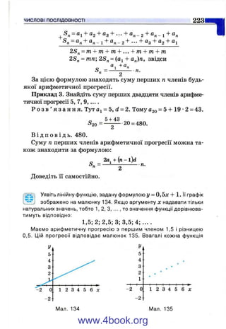 ЧИСЛОВІ ПОСЛІДОВНОСТІ
+
S„ = Cl + Og + ag + ... + а „_ 2 + а„ _ 1 + о„
■Sn= Qn+Qn-i + Qn-2+ •••+ Q3 + Q2 + Q1
2Sj^ = m + m + m + ... + m + m + m
2S„ = mn-, 2S„ = (a^ + a„)ra, звідси
re.
3a цією формулою знаходять суму перших п членів будь-
якої арифметичної прогресії.
Приклад 3. Знайдіть суму перших двадцяти членів арифме­
тичної прогресії 5, 7, 9,....
Р о з в ’ я з а н н я . Тут = 5, d = 2. Тому О20= 5 -І-19 •2 = 43.
S20 -
5 + 43
20 = 480.
В і д п о в і д ь . 480.
Суму п перших членів арифметичної прогресії можна та­
кож знаходити за формулою:
2а^ + (ті- l)d
2
Доведіть її самостійно.
Sn = п.
Уявіть лінійну функцію, задану формулою І/= 0,5л: + 1. Її графік
зображено на малюнку 134. Якщо аргументу х надавати тільки
натуральних значень, тобто 1 , 2 , 3 то значення функції дорівнюва­
тимуть відповідно:
1,5; 2; 2,5; 3; 3,5; 4;... .
Маємо арифметичну прогресію з першим членом 1,5 і різницею
0,5. Цій прогресії відповідає малюнок 135. Взагалі кожна функція
У
5
4
З
2
1
-2 О
- 2
1 2 3 4 5 6 л:
Мал. 135
www.4book.org
 