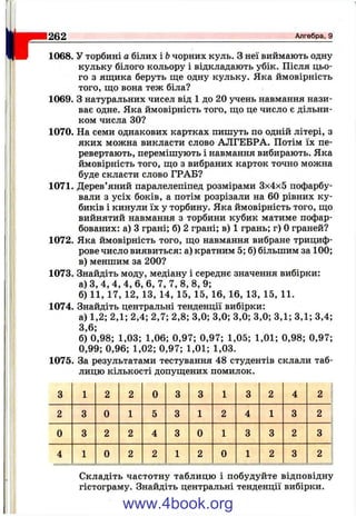 Ip 1068. У торбині а білих і Ьчорних куль. З неї виймають одну
кульку білого кольору і відкладають убік. Після цьо­
го з ящика беруть ще одну кульку. Яка ймовірність
того, що вона теж біла?
1069. З натуральних чисел від 1 до 20 учень навмання нази­
ває одне. Яка ймовірність того, що це число є дільни­
ком числа ЗО?
1070. На семи однакових картках пишуть по одній літері, з
яких можна викласти слово АЛГЕБРА. Потім їх пе­
ревертають, перемішують і навмання вибирають. Яка
ймовірність того, що з вибраних карток точно можна
буде скласти слово ГРАБ?
1071. Дерев’яний паралелепіпед розмірами 3x4x5 пофарбу­
вали з усіх боків, а потім розрізали на 60 рівних ку­
биків і кинули їх у торбину. Яка ймовірність того, що
вийнятий навмання з торбини кубик матиме пофар­
бованих: а) З грані; б) 2 грані; в) 1 грань; г) Ограней?
1072. Яка ймовірність того, що навмання вибране трициф-
рове число виявиться: а) кратним 5; б) більшим за 100;
в) меншим за 200?
1073. Знайдіть моду, медіану і середнє значення вибірки:
а) З, 4, 4, 4, б, 6, 7, 7, 8, 8, 9;
б) 11, 17, 12, 13, 14, 15, 15, 16, 16, 13, 15, 11.
1074. Знайдіть центральні тенденції вибірки:
а) 1,2; 2,1; 2,4; 2,7; 2,8; 3,0; 3,0; 3,0; 3,0; 3,1; 3,1; 3,4;
3,6;
б) 0,98; 1,03; 1,06; 0,97; 0,97; 1,05; 1,01; 0,98; 0,97;
0,99; 0,96; 1,02; 0,97; 1,01; 1,03.
1075. За результатами тестування 48 студентів склали таб­
лицю кількості допущених помилок.
262_________________________________________________ Алгебра, 9
3 1 2 2 0 3 3 1 3 2 4 2
2 3 0 1 5 3 1 2 4 1 3 2
0 3 2 2 4 3 0 1 3 3 2 3
4 1 0 2 2 1 2 0 1 2 3 2
Складіть частотну таблицю і побудуйте відповідну
гістограму. Знайдіть центральні тенденції вибірки.
www.4book.org
 
