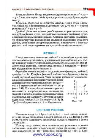 ВІДОМОСТІ з КУРСУ АЛГЕБРИ 7—8 КЛАСІВ 279
Теорема Вієта. Якщо зведене квадратне рівняння + р х +
+ 9 = 0 має два корені, то їх сума дорівнює -р, а добуток дорів­
нює q.
Теорема, обернена до теореми Вієта. Якщо сума і добу­
ток чисел т іп дорівнюють відповідно -р і д, то /п і л — корені
рівняння + рх + q = Q.
Дробові рівняння можна розв’язувати, користуючись тим,
що дріб дорівнює нулю, якщо його чисельник дорівнює нулю,
а знаменник відмінний від нуля. А можна спочатку помножи­
ти обидві частини рівняння на спільний знаменник усіх його
дробів, розв’язати утворене рівняння і виключити з його ко­
ренів ті, які перетворюють на нуль спільний знаменник.
ФУНКЦІЇ
Якщо кожному значенню змінної х відповідає єдине зна­
чення змінної у, то змінну у називають функцією від х. У цьо­
му випадку змінну х називають незалежною змінною, або ар­
гументом функції. Наприклад, площа S квадрата — функ­
ція від довжини його сторони а.
Функцію можна задавати за допомогою формули, таблиці,
графіка і т. ін. Графіки функцій найчастіше будують у декар-
товій системі координат. Така система координат складаєть­
ся з двох взаємно перпендикулярних коор- у
динатних осей: горизонтальної осі абсцис — ^
осі X і вертикальної осі ординат — осі у ^
(мал. 150). Площину із системою координат ^
називають координатною площиною. , ^-1 і і І-
“ І
1 2 3л:
Мал. 150
Кожній її точці відповідає єдина парачисел. -З -2 -і о
Наприклад, на малюнку 150 точціЛ відпо- _2
відає пара чисел (3; 2). Записують: А (3; 2).
Тут З — абсциса точки А, 2 — її ордината.
СИСТЕМИ РІВНЯНЬ
Рівняння виду ах + by = с, де а,Ь, с — дані числа, назива­
ють лінійним рівнянням з двома змінними, х і у . Якщо а ^ Оі
Ь ф О , т о його називають рівнянням першого степеня з двома
змінними.
Кожну пару чисел, яка задовольняє рівняння з двома
змінними, називають розв’язком цього рівняння. Наприк­
лад, пара чисел (3; -2 ) — розв’язок рівняння 5х + 3у = 9. Кож­
www.4book.org
 