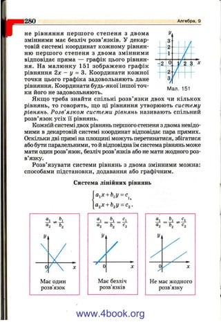 1280 Алгебра, 9
Мал. 151
не рівняння першого степеня з двома
змінними має безліч розв’язків. У декар-
товій системі координат кожному рівнян­
ню перш ого степеня з двома змінними
відповідає пряма — графік цього рівнян­
ня. На малюнку 151 зображено графік
рівняння 2х - у = 3. Координати кожної
точки цього графіка задовольняють дане
рівняння. Координати будь-якої іншої точ­
ки його не задовольняють.
Якщо треба знайти спільні розв’ язки двох чи кількох
рівнянь, то говорять, що ці рівняння утворюють систему
рівнянь. Розв’язком системи рівнянь називають спільний
розв’язок усіх її рівнянь.
Кожній системі двох рівнянь першого степеня з двома невідо­
мими в декартовій системі координат відповідає пара прямих.
Оскільки дві прямі на площині можуть перетинатися, збігатися
або бути паралельними, то й відповідна їм система рівнянь може
мати один розв’язок, безліч розв’язків або не мати жодного роз­
в’язку.
Розв’язувати системи рівнянь з двома змінними можна:
способами підстановки, додавання або графічним.
Система лінійних рівнянь
а^х + Ь^у = с
і?
а^х + Ь^у -с^ .
«1
«2 ■
Ьі
■ Ь2 ^2
У
/
/
' 0 X
Має безліч
розв’язків
«1
“2
У,
“ ^2 ^2
0 X
/
Не має жодного
розв’язку
www.4book.org
 