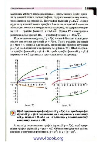 КВАДРАТИЧНА ФУНКЦІЯ 93
малюнку 70 його зображає крива І. Збільшивши вдвічі орди­
нату кожної точки цього графіка, одержимо множину точок,
розміщ,ених на кривій II. Це графік функції y - 2 ' f x . Якш;о
ординату кожної точки графіка І зменшити вдвічі й нанести
відповідні точки на координатну площину, то одержимо кри­
ву III — графік функції у - 0 , ь Л с . Крива IV симетрична
відносно осі X кривій III, — графік функції у = -0,5-У^.
Кожне значення функції у = f(x) + 4 на 4 більше, ніж відпо­
відне значення ф ункції у = f(x). Тому графік ф ункції
у - f(x) + 4 можна одержати, перенісши графік функції
у = f(x) на 4 одиниці в напрямку осі у (мал. 71). Щоб одержа­
ти графік функції у = f(x) - 6, треба графік функції у = f(x)
перенести на 6 одиниць у протилежному напрямку.
Щоб одержати графік функції у =f(x) + п, треба графік
функції у = fix) перенести на л одиниць у напрямку
осі у, якщо 71> О, або на —п одиниць у протилежному
напрямку, якщо п < 0 .
А як слід перетворити графік функції у = f(x), щоб одер­
жати графік функції у = f ( x - т)7 Обчислимо для тих самих
значень X значення функцій а)у = х^ іб )у = і х - 2)^.
www.4book.org
 