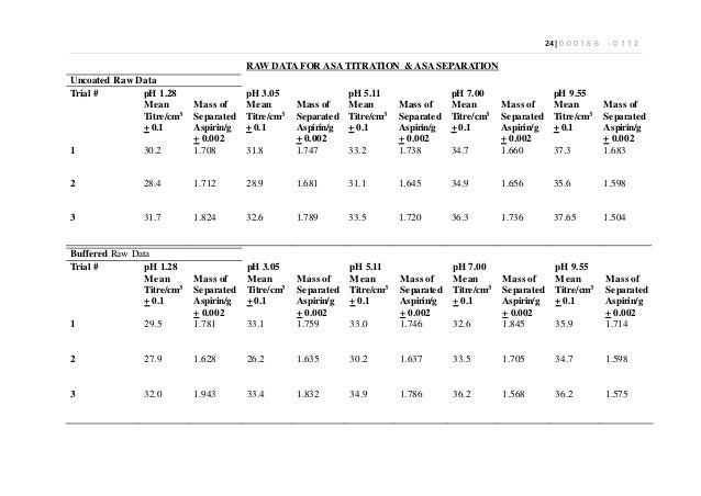extended essay aspirin Sad story about friendship essay reviews common app essay 2013 college confidential kenyon college unemployment essay for 2nd year zip code 2007 ap english language. extended essay aspirin Sad story about friendship essay reviews common app essay 2013 college confidential kenyon college unemployment essay for 2nd year zip code 2007 ap english language.