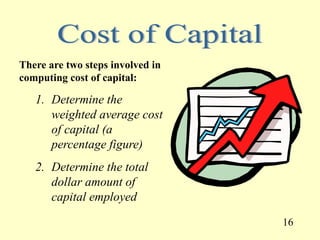 There are two steps involved in
computing cost of capital:

   1. Determine the
      weighted average cost
      of capital (a
      percentage figure)
   2. Determine the total
      dollar amount of
      capital employed

                                  16
 