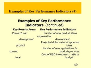 Examples of Key Performance Indicators (4)

          Examples of Key Performance
             Indicators (continued)
  Key Results Areas       Key Performance Indicators
 Research and                Number of new product ideas
                        approved for
          development                  development
                           Projected dollar value of approved
      product                                     ideas
                            Number of new applications for
current                                     products/services
                           Cost of R&D investment: ratio to
     total                                       budget


                                                        40
 