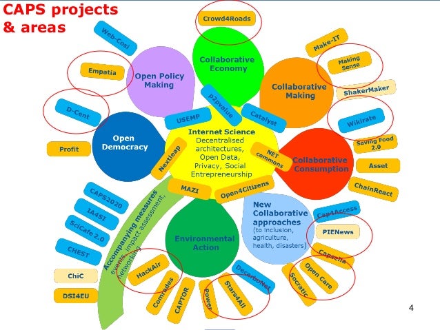 Total Environmental Control. The Economics of Cross