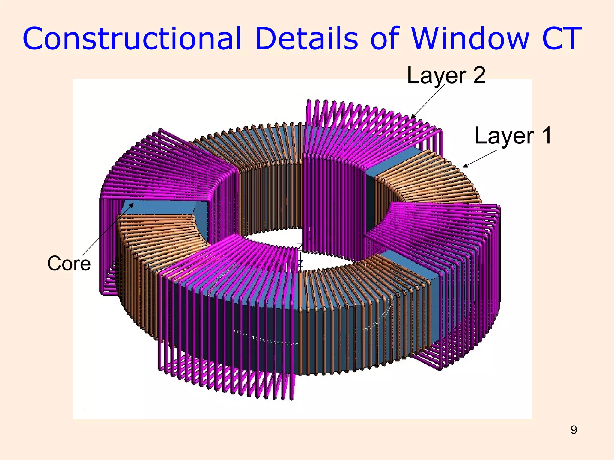 Instrument transformer CT & PT | PPT