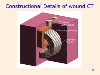 10
Primary Winding
Secondary
Winding
Primary
Connections
Constructional Details of wound CT
 