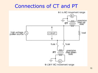 13
Connections of CT and PT
 