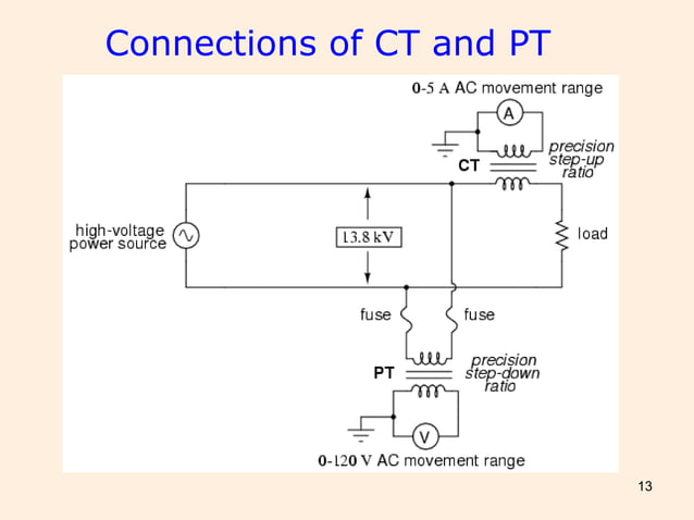 Ct Instrumentation Introduction Instrument transformer CT & PT | PPT | Technology & Computing
