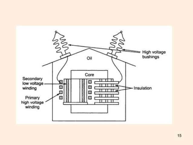 Instrument transformer CT & PT | PPT | Technology & Computing