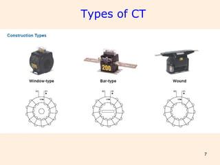7
Types of CT
 