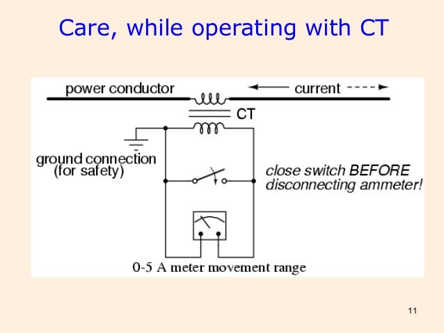 Voltage Transformer or Potential Transformer Theory