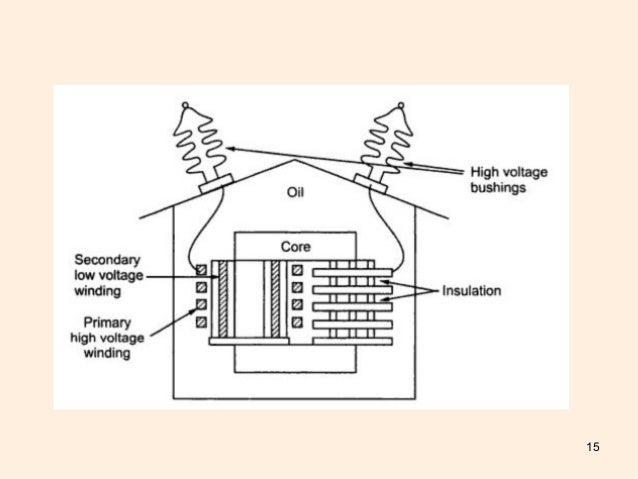 Instrument Transformers - CT and PT