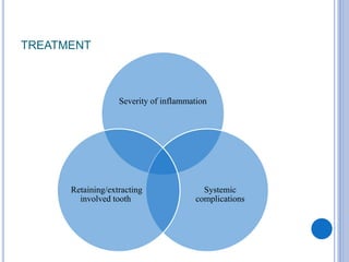 TREATMENT
Severity of inflammation
Systemic
complications
Retaining/extracting
involved tooth
 