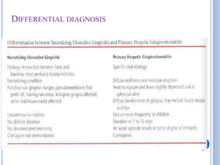 DIFFERENTIAL DIAGNOSIS
 