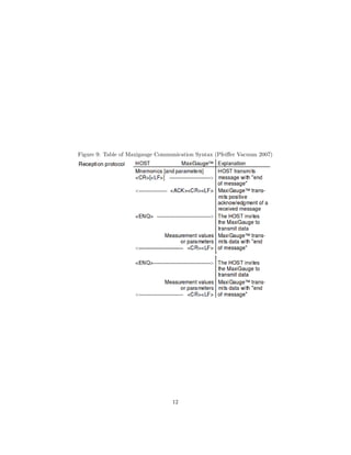 Figure 9: Table of Maxigauge Communication Syntax (Pfeiﬀer Vacuum 2007)
12
 
