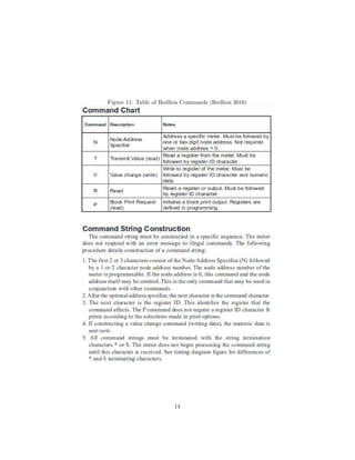 Figure 11: Table of Redlion Commands (Redlion 2016)
14
 