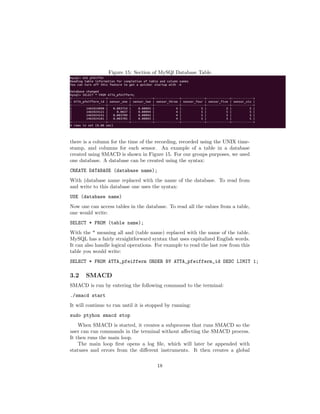 Figure 15: Section of MySQl Database Table
there is a column for the time of the recording, recorded using the UNIX time-
stamp, and columns for each sensor. An example of a table in a database
created using SMACD is shown in Figure 15. For our groups purposes, we used
one database. A database can be created using the syntax:
CREATE DATABASE (database name);
With (database name replaced with the name of the database. To read from
and write to this database one uses the syntax:
USE (database name)
Now one can access tables in the database. To read all the values from a table,
one would write:
SELECT * FROM (table name);
With the * meaning all and (table name) replaced with the name of the table.
MySQL has a fairly straightforward syntax that uses capitalized English words.
It can also handle logical operations. For example to read the last row from this
table you would write:
SELECT * FROM ATTA_pfeifferm ORDER BY ATTA_pfeifferm_id DESC LIMIT 1;
3.2 SMACD
SMACD is run by entering the following command to the terminal:
./smacd start
It will continue to run until it is stopped by running:
sudo ptyhon smacd stop
When SMACD is started, it creates a subprocess that runs SMACD so the
user can run commands in the terminal without aﬀecting the SMACD process.
It then runs the main loop.
The main loop ﬁrst opens a log ﬁle, which will later be appended with
statuses and errors from the diﬀerent instruments. It then creates a global
18
 
