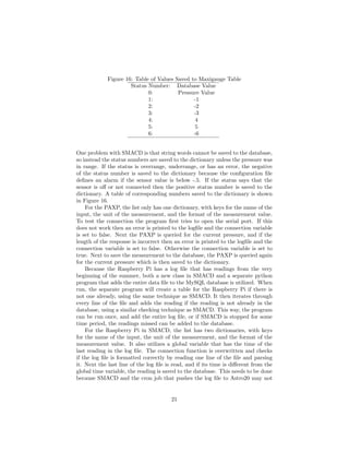 Figure 16: Table of Values Saved to Maxigauge Table
Status Number: Database Value
0: Pressure Value
1: -1
2: -2
3: -3
4: 4
5: 5
6: -6
One problem with SMACD is that string words cannot be saved to the database,
so instead the status numbers are saved to the dictionary unless the pressure was
in range. If the status is overrange, underrange, or has an error, the negative
of the status number is saved to the dictionary because the conﬁguration ﬁle
deﬁnes an alarm if the sensor value is below -.5. If the status says that the
sensor is oﬀ or not connected then the positive status number is saved to the
dictionary. A table of corresponding numbers saved to the dictionary is shown
in Figure 16.
For the PAXP, the list only has one dictionary, with keys for the name of the
input, the unit of the measurement, and the format of the measurement value.
To test the connection the program ﬁrst tries to open the serial port. If this
does not work then an error is printed to the logﬁle and the connection variable
is set to false. Next the PAXP is queried for the current pressure, and if the
length of the response is incorrect then an error is printed to the logﬁle and the
connection variable is set to false. Otherwise the connection variable is set to
true. Next to save the measurement to the database, the PAXP is queried again
for the current pressure which is then saved to the dictionary.
Because the Raspberry Pi has a log ﬁle that has readings from the very
beginning of the summer, both a new class in SMACD and a separate python
program that adds the entire data ﬁle to the MySQL database is utilized. When
run, the separate program will create a table for the Raspberry Pi if there is
not one already, using the same technique as SMACD. It then iterates through
every line of the ﬁle and adds the reading if the reading is not already in the
database, using a similar checking technique as SMACD. This way, the program
can be run once, and add the entire log ﬁle, or if SMACD is stopped for some
time period, the readings missed can be added to the database.
For the Raspberry Pi in SMACD, the list has two dictionaries, with keys
for the name of the input, the unit of the measurement, and the format of the
measurement value. It also utilizes a global variable that has the time of the
last reading in the log ﬁle. The connection function is overwritten and checks
if the log ﬁle is formatted correctly by reading one line of the ﬁle and parsing
it. Next the last line of the log ﬁle is read, and if its time is diﬀerent from the
global time variable, the reading is saved to the database. This needs to be done
because SMACD and the cron job that pushes the log ﬁle to Astro20 may not
21
 