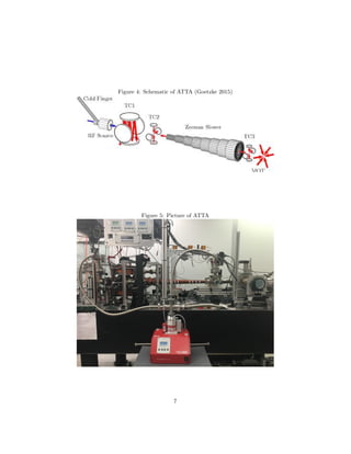 Figure 4: Schematic of ATTA (Goetzke 2015)
Figure 5: Picture of ATTA
7
 