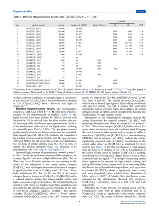 modes in diﬀerent complexes; for example, ligand 2 coordinates
in a fac mode in [Cr(2)Cl3], but a mer coordination is observed
in [Cr(2)Cl(acac)](SbF6) when a bidentate acac ligand is
employed.20,35
Ethylene Oligomerization Results. The chromium(III)
complexes [Cr(L)Cl3], where L = 1−21, have been applied as
catalysts for the oligomerization of ethylene (Table 1). The
liquid fractions have been analyzed by FID-GC and the solid
fractions by GPC in selected cases. For those catalysts that give
an alternating oleﬁn distribution, up to approximately 20 wt %
of the total product collected is in the liquid phase, consisting
of essentially pure C4−C38 LAOs. The gas phase contains
predominantly ethylene and butene, which were not quantiﬁed.
Solid polyethylene (80−100 wt %) constitutes the remainder of
the product spectrum, and the fraction with Mn values between
1000 and 2000 is the tail end of the overall LAO distribution.
On the basis of several identical runs, the error in terms of
activity and product selectivity values was estimated to be
approximately 10% (see Table S1 and Figure S7).
Extremely high activities of approximately 100 000 g mmol−1
h−1
bar−1
can be obtained with chromium BIMA complexes, for
example, ligands 2−4 with n-alkyl substituents (Me, n
Bu, or
n
Hex, runs 2−4). Catalytic activities are very sensitive to the
nature of the substituent at the central amine. Complex
[Cr(1)Cl3], with a hydrogen substituent at the central nitrogen,
is signiﬁcantly less active at 15 000 g mmol−1
h−1
bar−1
. More
bulky substituents (i
Pr, t
Bu, Cy, Ph, and Bz) at the central
nitrogen donor in complexes [Cr(6)Cl3]−[Cr(10)Cl3] lead to
a reduced catalytic activity, less toluene-soluble oleﬁns, and
higher molecular weight polyethylene. The 2,6-dimethylphenyl
complex [Cr(11)Cl3] was inactive under these conditions, and
it is likely that the central amine is not coordinated in this case,
as seen for an analogous cobalt(II) complex.23
The cationic
complex [Cr(2)Cl2(thf)](SbF6) shows a lower activity
compared with [Cr(2)Cl3] (runs 2 and 19),20
whereas similar
results are obtained for [Cr(9)Cl2(thf)](SbF6) versus [Cr(9)-
Cl3] (runs 9 and 20). The catalyst precursor [CrCl3(thf)3]
without any additional ligand gives a Schulz−Flory distribution
with very low activity (run 21). It appears that small alkyl
substituents such as methyl or higher linear alkyls at the central
nitrogen provide an optimal donor strength, both sterically and
electronically, for high catalytic activity.
Substitution at the benzimidazole nitrogens reduces the
activity dramatically. For example, complex [Cr(13)Cl3] with
methylated benzimidazoles shows an activity of 320 g mmol−1
h−1
bar−1
. The related complex [Cr(12)Cl3] with a central NH
amine donor was inactive under the conditions used. Changing
the central amine to other donors such as oxygen or sulfur in
complexes [Cr(14)Cl3] and [Cr(15)Cl3] or a noncoordinating
CH(CH3) unit in complex [Cr(16)Cl3] reduces the activity
signiﬁcantly compared with [Cr(2)Cl3]. Coordination of the
central sulfur donor in [Cr(15)Cl3] is conﬁrmed by X-ray
analysis (see Figure 4), but this coordination is weak judging
from the long Cr−S distance of 2.415(3) Å. Coordination of
the central oxygen donor in complex [Cr(14)Cl3] is unlikely,
considering the very long metal oxygen distances seen in other
complexes with this ligand.37,38
A strongly coordinating central
donor appears to be essential for high catalytic activity, and
only sp3
-hybridized amine donors result in an alternating oleﬁn
distribution. An sp2
-hybridized nitrogen donor, such as pyridine
in complex [Cr(17)Cl3], shows a signiﬁcantly lower activity
and, more importantly, gives a Schulz−Flory distribution of
LAOs with α = 0.87.39
A Schulz−Flory distribution is also
observed for the distributions obtained with complexes
[Cr(14)Cl3]−[Cr(16)Cl3], where α is 0.95, 0.79, and 0.55,
respectively.
Extending the bridge between the central donor and the
benzimidazole units with an extra methylene unit, as in
[Cr(18)Cl3], results in signiﬁcantly lower activity compared
with [Cr(1)Cl3]. The activity is further reduced for [Cr(19)-
Table 1. Ethylene Oligomerization Results with [Cr(L)Cl3]/MAO (L = 1−21)a
solid PE
run catalyst (μmol) activity liquid wt % (LAO) Schulz−Flory α Mn Mw PDI
1 [Cr(1)Cl3] (0.03) 15 000 18 (99)
2 [Cr(2)Cl3] (0.03) 102 000 21 (99) 1920 3530 1.8
3 [Cr(3)Cl3] (0.03) 96 000 11 (97) 1240 4790 3.9
4 [Cr(4)Cl3] (0.03) 97 000 6 (92) 1,250 5620 4.5
5 [Cr(5)Cl3] (0.03) 39 000 12 (97) 2550 9400 3.7
6 [Cr(6)Cl3] (0.03) 20 000 3 (98) 7710 127 710 16.6
7 [Cr(7)Cl3] (0.03) 27 000 4 (99) 6310 131 130 20.8
8 [Cr(8)Cl3] (0.03) 11 000 0 8890 158 700 17.9
9 [Cr(9)Cl3] (0.03) 11 000 5 (99) 3930 92 830 23.7
10 [Cr(10)Cl3] (0.03) 5000 17 (98) 2470 24 150 9.8
11 [Cr(13)Cl3] (0.03) 320 nd
12 [Cr(14)Cl3] (0.3) 2200 11 0.95
13 [Cr(15)Cl3] (0.4) 75 46 0.79
14 [Cr(16)Cl3] (2) 770 92 0.55
15 [Cr(17)Cl3] (1) 2500 79 (99) 0.87 710c
16 [Cr(18)Cl3] (10) 44 20 (99)
17 [Cr(19)Cl3] (10) 21 9 (99) 0.62
18 [Cr(20)Cl3] (5)b
16 0
19 [Cr(2)Cl2(thf)](SbF6) (0.03) 16,000 21 (98) 1200c
20 [Cr(9)Cl2(thf)](SbF6) (0.03) 16 000 9 (99) 2800c
21 [CrCl3(thf)3] (25)d
88 96 (99) 0.54
a
Conditions: 4 bar of ethylene pressure, 50 °C, MAO (5 mmol), toluene 200 mL, 1 h. Activity in g mmol−1
h−1
bar−1
. b
1 barg (bar gauge) of
ethylene pressure. c
Determined by 1
H NMR. d
4 barg of ethylene pressure, 50 °C, MMAO-12 (500 equiv), toluene 100 mL, 1 h.
Organometallics Article
DOI: 10.1021/acs.organomet.6b00671
Organometallics XXXX, XXX, XXX−XXX
D
 