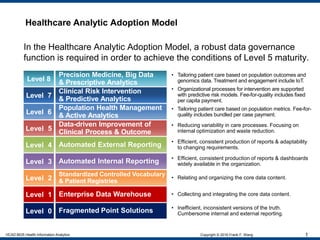 Healthcare Analytic Adoption Model
In the Healthcare Analytic Adoption Model, a robust data governance
function is required in order to achieve the conditions of Level 5 maturity.
Level 8
Level 7
Level 6
Level 5
Level 4
Level 3
Level 2
Level 1
Level 0
Precision Medicine, Big Data
& Prescriptive Analytics
Clinical Risk Intervention
& Predictive Analytics
Population Health Management
& Active Analytics
Data-driven Improvement of
Clinical Process & Outcome
Automated External Reporting
Automated Internal Reporting
Standardized Controlled Vocabulary
& Patient Registries
Enterprise Data Warehouse
Fragmented Point Solutions
• Tailoring patient care based on population outcomes and
genomics data. Treatment and engagement include IoT.
• Organizational processes for intervention are supported
with predictive risk models. Fee-for-quality includes fixed
per capita payment.
• Tailoring patient care based on population metrics. Fee-for-
quality includes bundled per case payment.
• Reducing variability in care processes. Focusing on
internal optimization and waste reduction.
• Efficient, consistent production of reports & adaptability
to changing requirements.
• Efficient, consistent production of reports & dashboards
widely available in the organization.
• Relating and organizing the core data content.
• Collecting and integrating the core data content.
• Inefficient, inconsistent versions of the truth.
Cumbersome internal and external reporting.
HCAD 6635 Health Information Analytics Copyright © 2016 Frank F. Wang 1