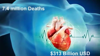 7.4 million Deaths
$313 Billion USD
 