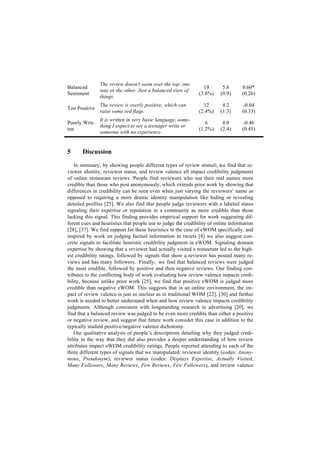 Balanced
Sentiment
The review doesn't seem over the top, one
way or the other. Just a balanced view of
things.
19
(3.8%)
5.8
(0.9)
0.60*
(0.26)
Too Positive
The review is overly positive, which can
raise some red flags.
12
(2.4%)
4.2
(1.3)
-0.04
(0.33)
Poorly Writ-
ten
It is written in very basic language, some-
thing I expect to see a teenager write or
someone with no experience.
6
(1.2%)
4.0
(2.4)
-0.46
(0.45)
5 Discussion
In summary, by showing people different types of review stimuli, we find that re-
viewer identity, reviewer status, and review valence all impact credibility judgments
of online restaurant reviews. People find reviewers who use their real names more
credible than those who post anonymously, which extends prior work by showing that
differences in credibility can be seen even when just varying the reviewers’ name as
opposed to requiring a more drastic identity manipulation like hiding or revealing
detailed profiles [25]. We also find that people judge reviewers with a labeled status
signaling their expertise or reputation in a community as more credible than those
lacking this signal. This finding provides empirical support for work suggesting dif-
ferent cues and heuristics that people use to judge the credibility of online information
[28], [37]. We find support for these heuristics in the case of eWOM specifically, and
inspired by work on judging factual information in tweets [8] we also suggest con-
crete signals to facilitate heuristic credibility judgment in eWOM. Signaling domain
expertise by showing that a reviewer had actually visited a restaurant led to the high-
est credibility ratings, followed by signals that show a reviewer has posted many re-
views and has many followers. Finally, we find that balanced reviews were judged
the most credible, followed by positive and then negative reviews. Our finding con-
tributes to the conflicting body of work evaluating how review valence impacts credi-
bility, because unlike prior work [25], we find that positive eWOM is judged more
credible than negative eWOM. This suggests that in an online environment, the im-
pact of review valence is just as unclear as in traditional WOM [22], [30] and further
work is needed to better understand when and how review valence impacts credibility
judgments. Although consistent with longstanding research in advertising [20], we
find that a balanced review was judged to be even more credible than either a positive
or negative review, and suggest that future work consider this case in addition to the
typically studied positive/negative valence dichotomy.
Our qualitative analysis of people’s descriptions detailing why they judged credi-
bility in the way that they did also provides a deeper understanding of how review
attributes impact eWOM credibility ratings. People reported attending to each of the
three different types of signals that we manipulated: reviewer identity (codes: Anony-
mous, Pseudonym), reviewer status (codes: Displays Expertise, Actually Visited,
Many Followers, Many Reviews, Few Reviews, Few Followers), and review valence
 